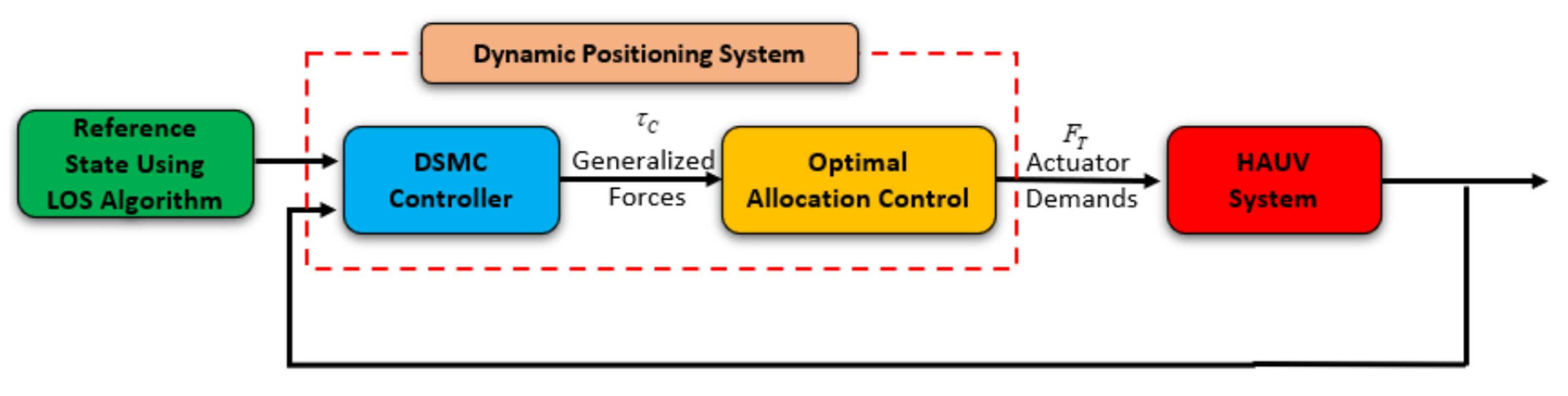 Sensors 21 00747 g004 Sensors 21 00747 g004