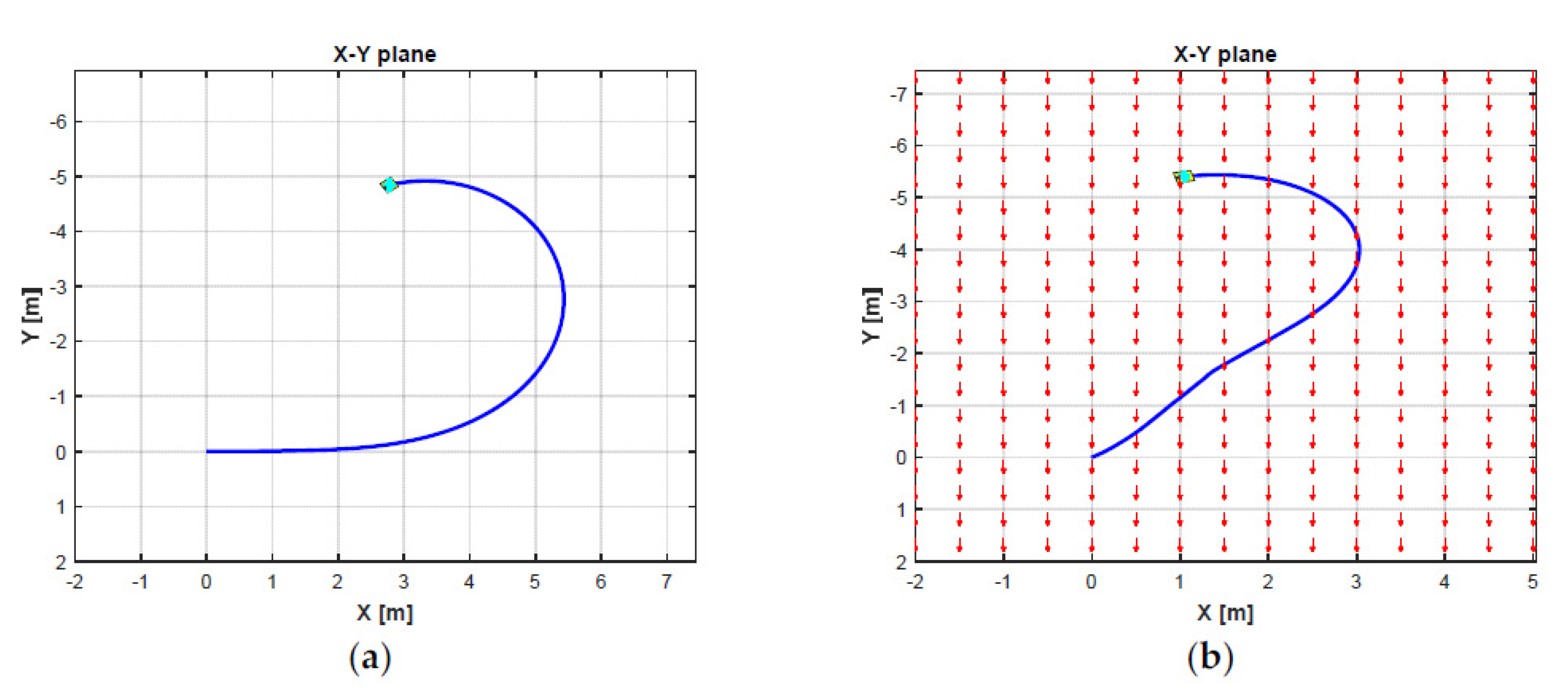 Sensors 21 00747 g007 Sensors 21 00747 g007