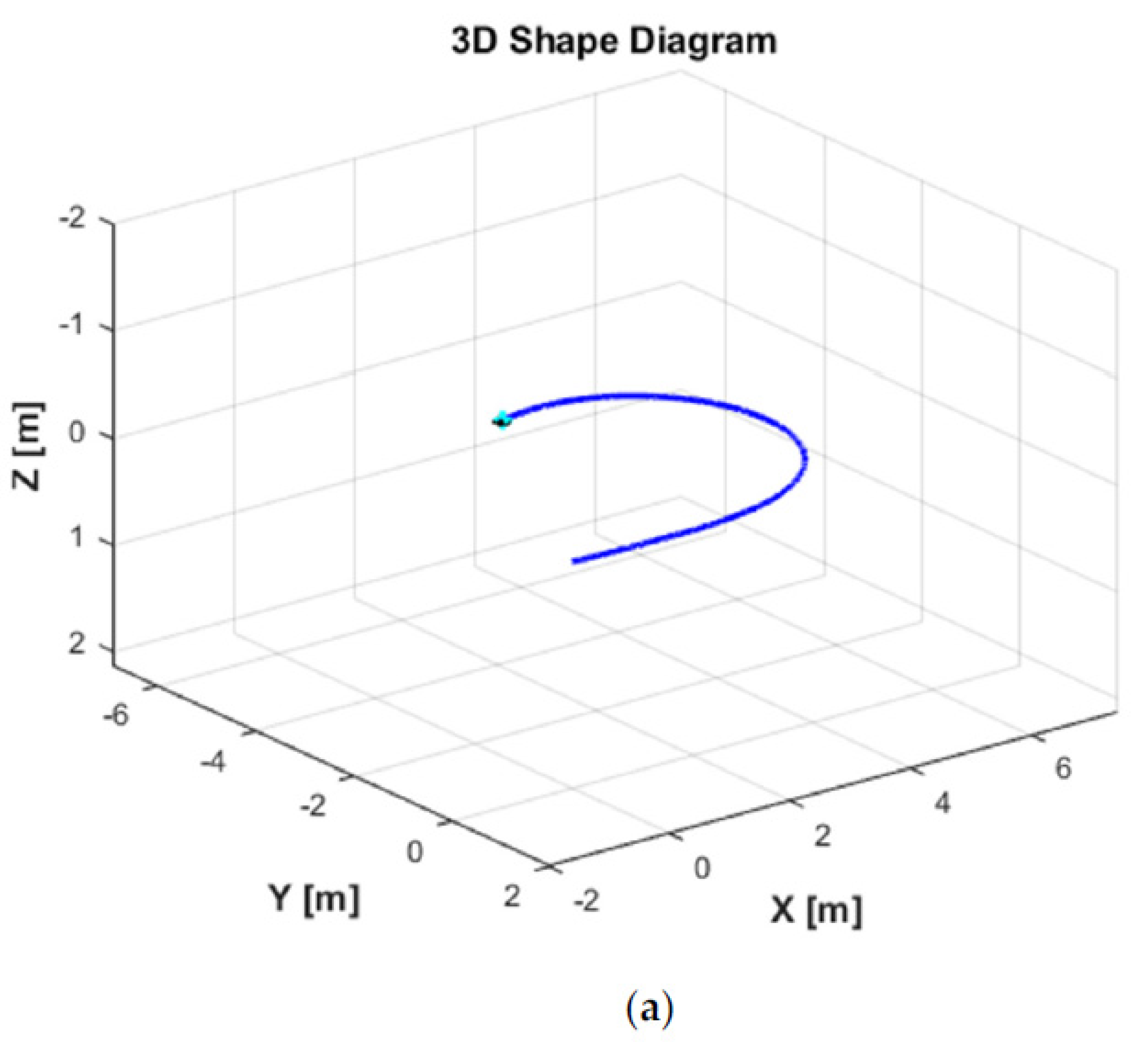 Sensors 21 00747 g008a Sensors 21 00747 g008a