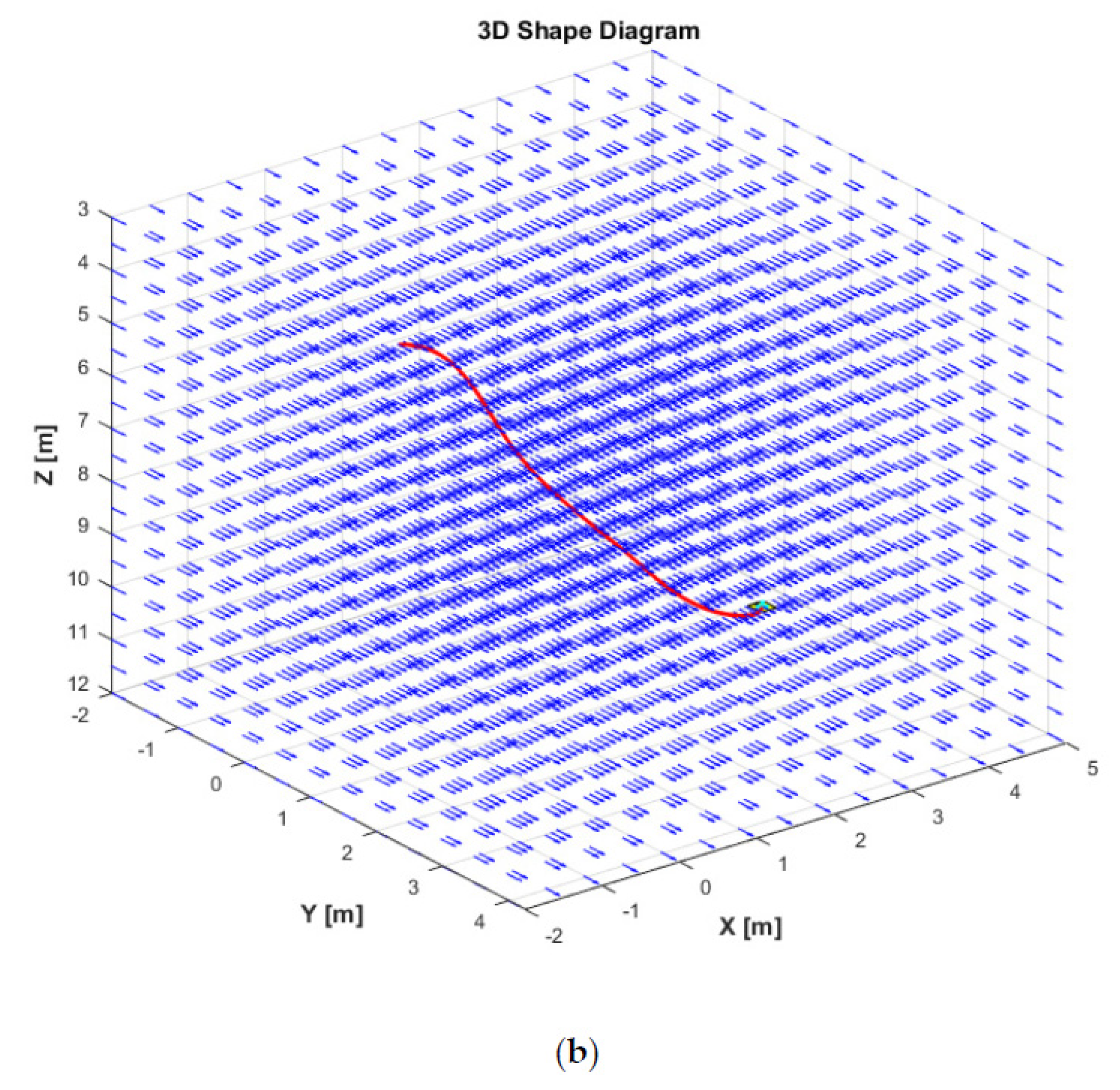 Sensors 21 00747 g011b Sensors 21 00747 g011b