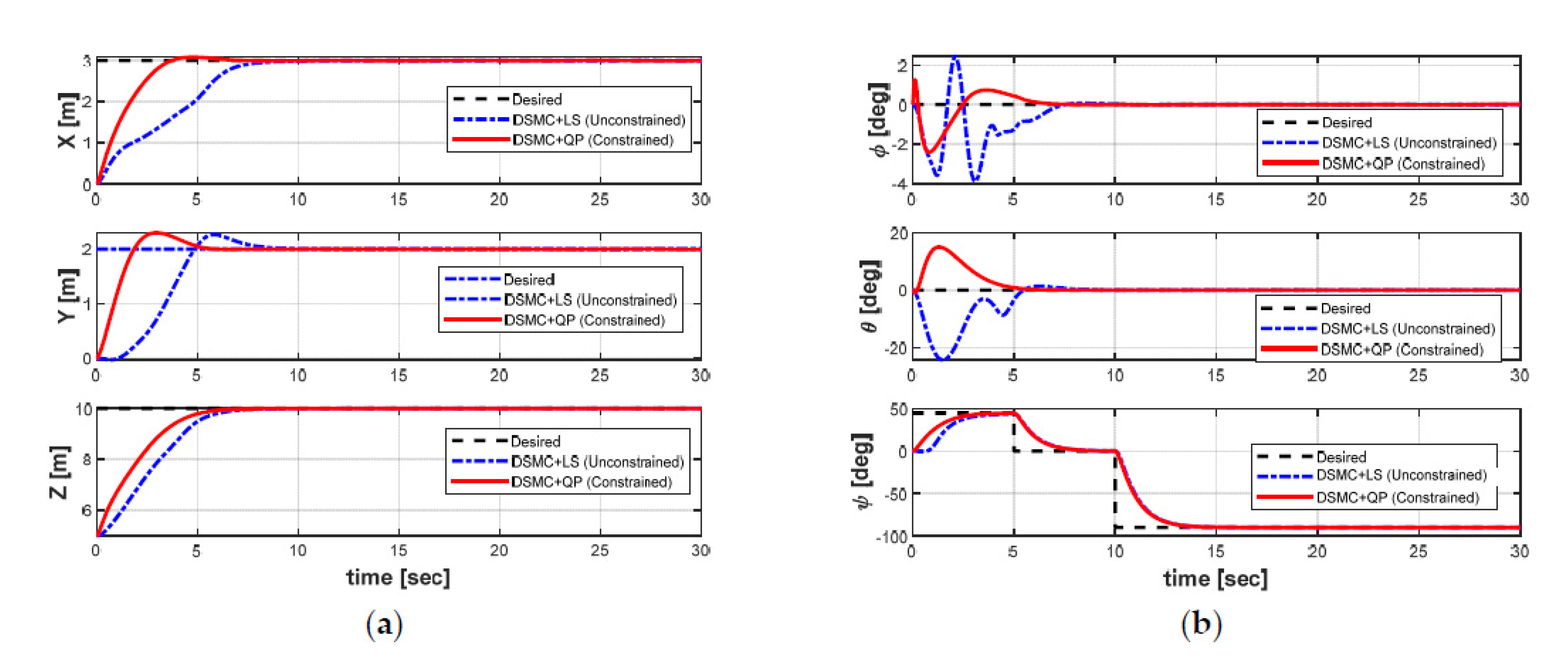 Sensors 21 00747 g012 Sensors 21 00747 g012
