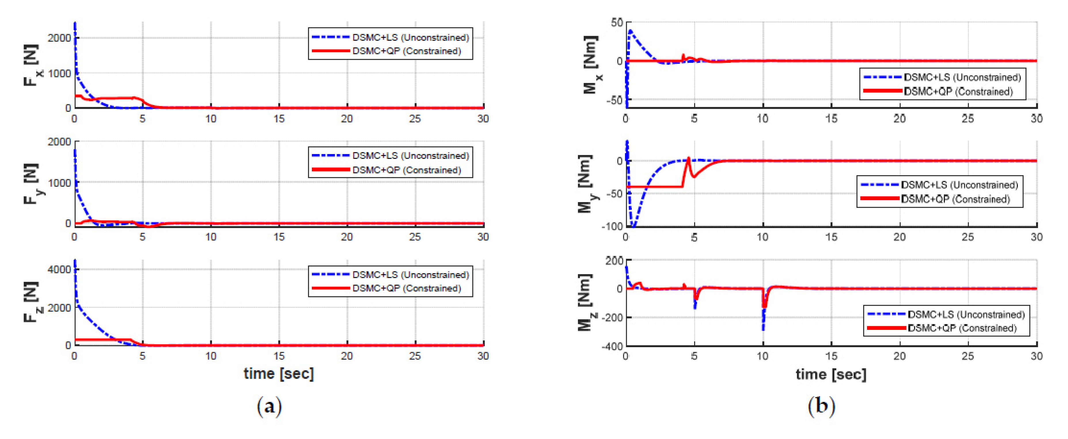 Sensors 21 00747 g014 Sensors 21 00747 g014