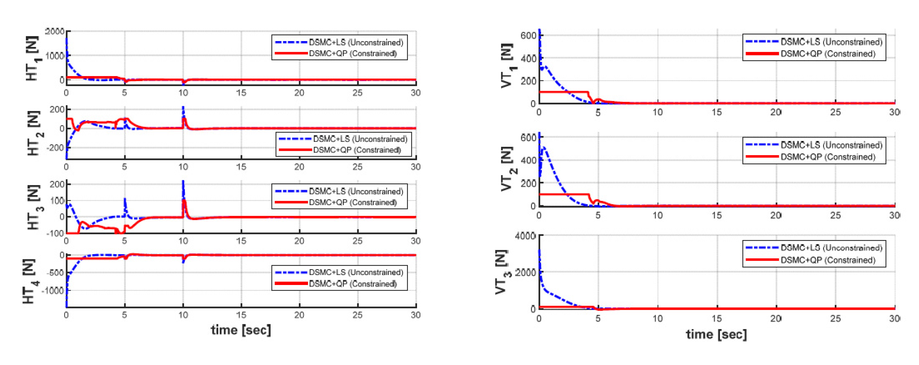 Sensors 21 00747 g015 Sensors 21 00747 g015