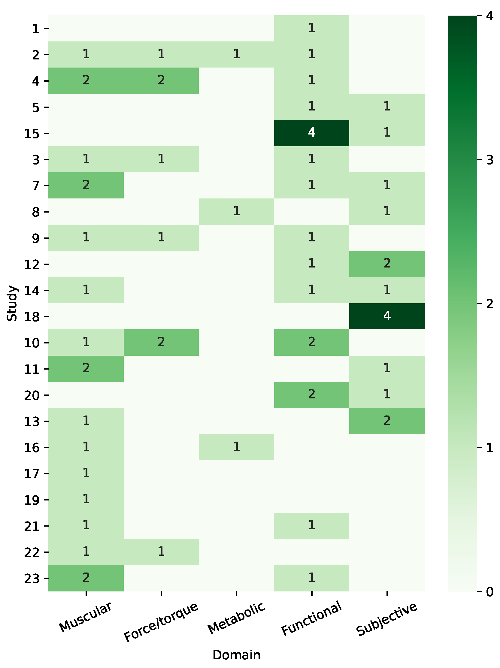 Sensors 21 00808 g003
