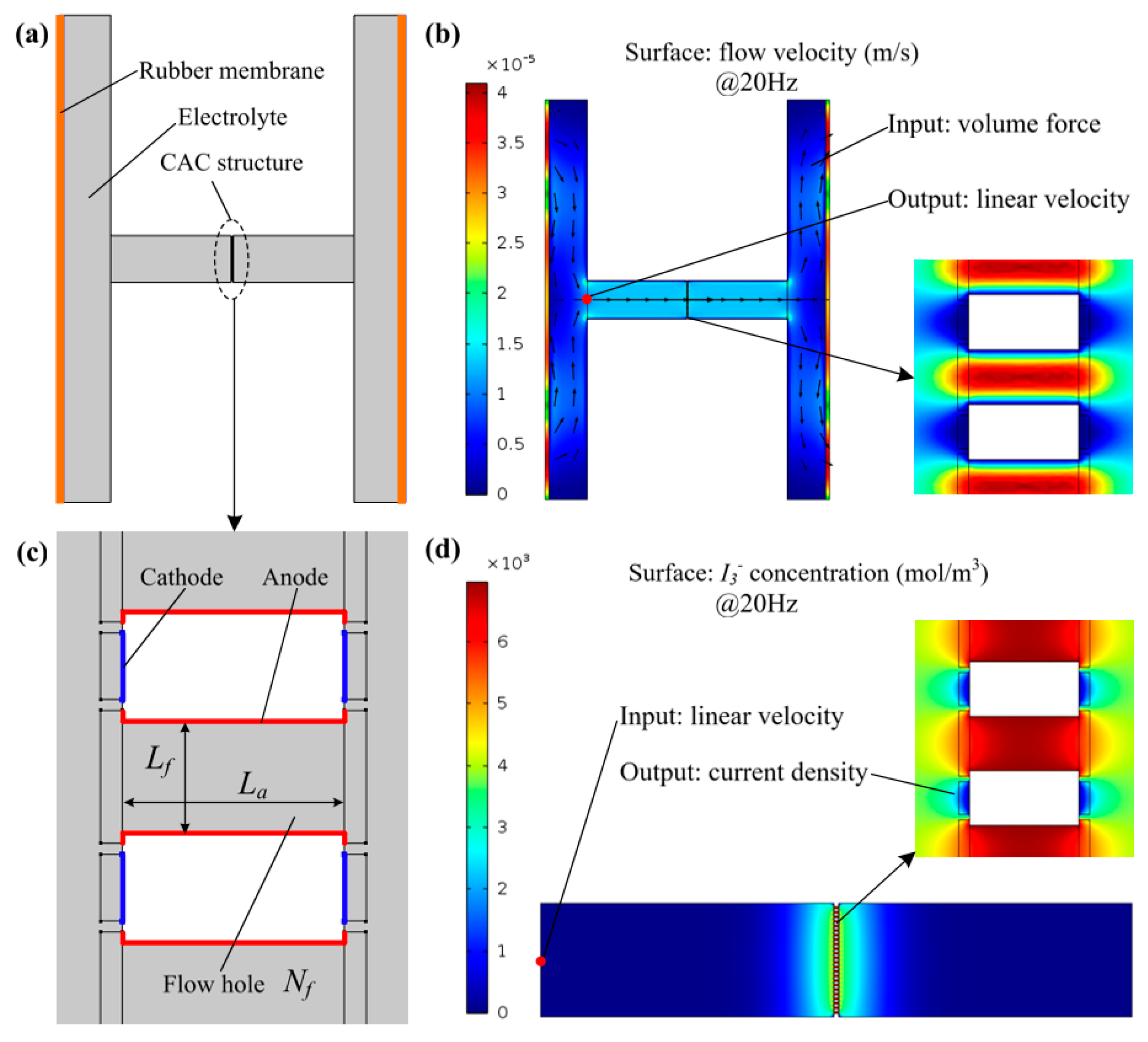 Sensors 21 00809 g002