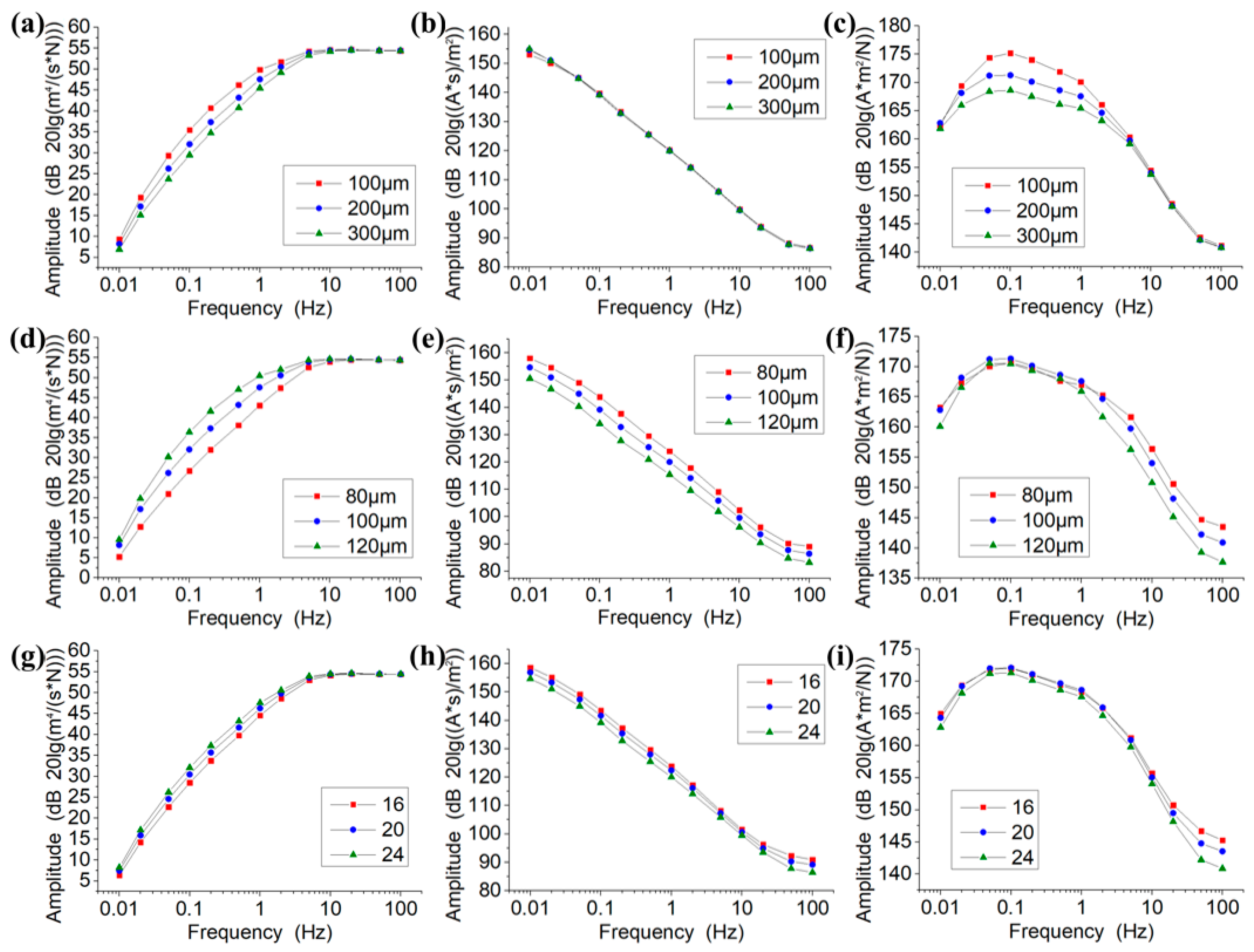 Sensors 21 00809 g003