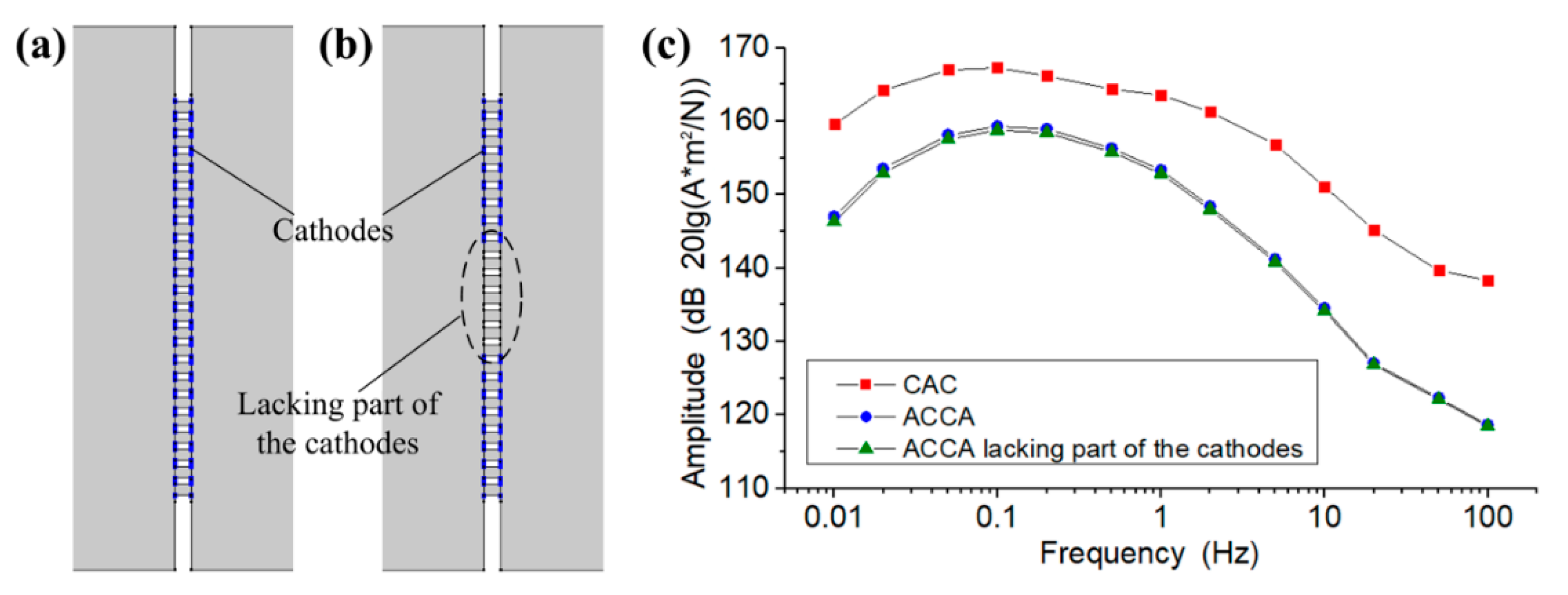 Sensors 21 00809 g004