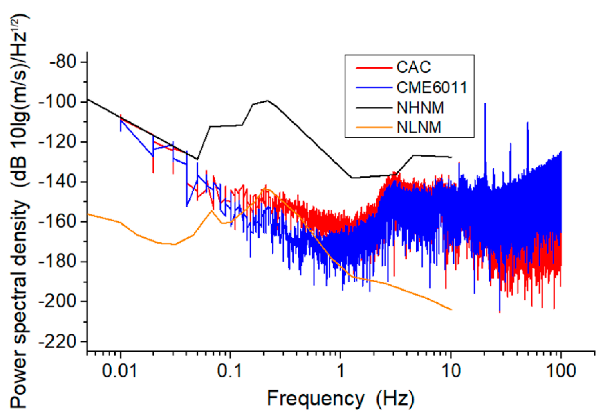 Sensors 21 00809 g007