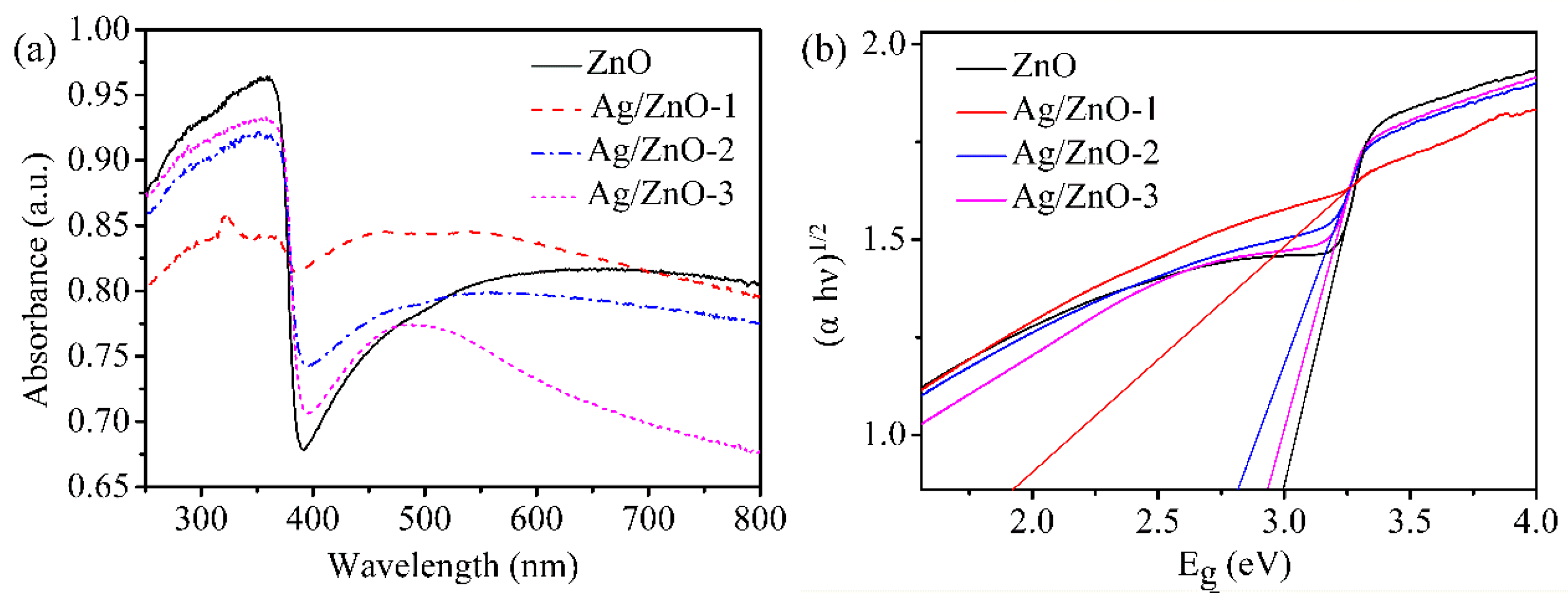 Sensors 21 00857 g004 Sensors 21 00857 g004