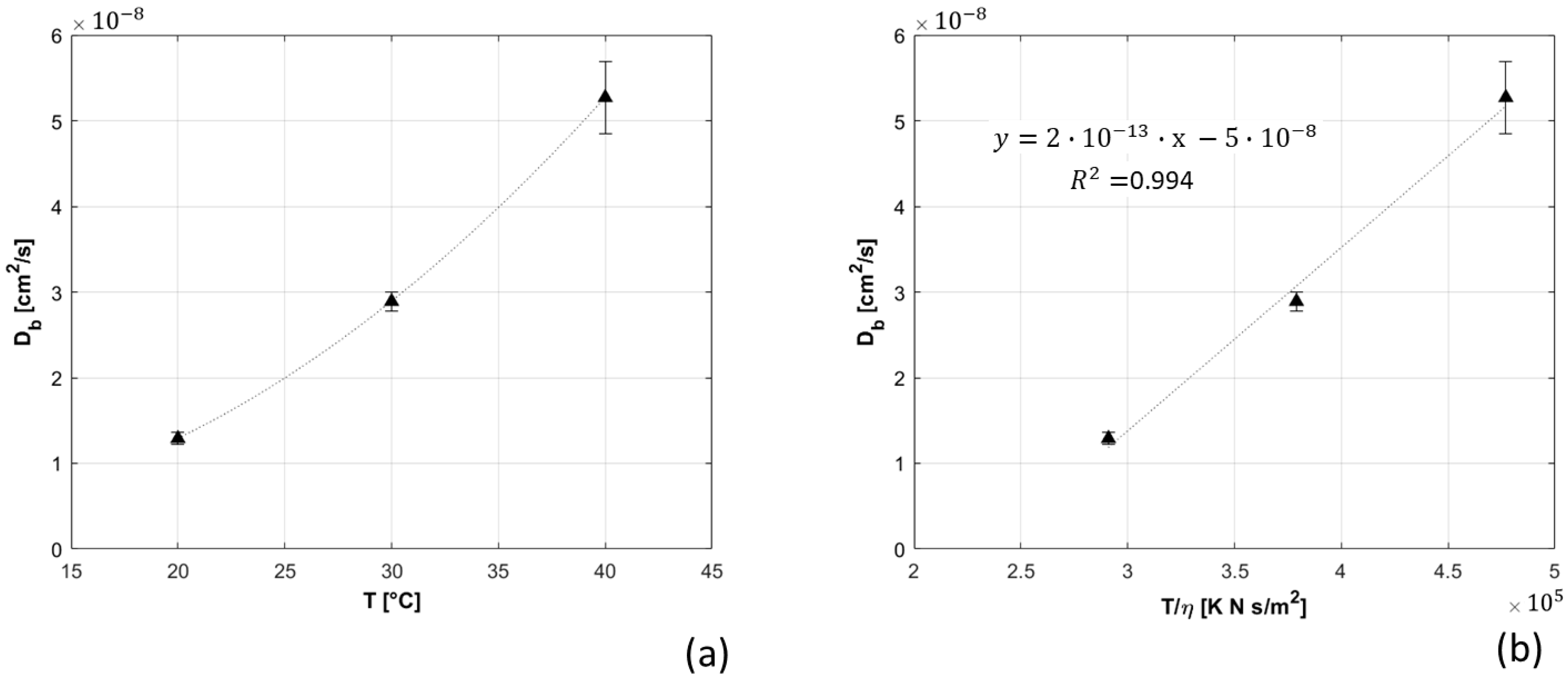Sensors 21 00870 g007 Sensors 21 00870 g007