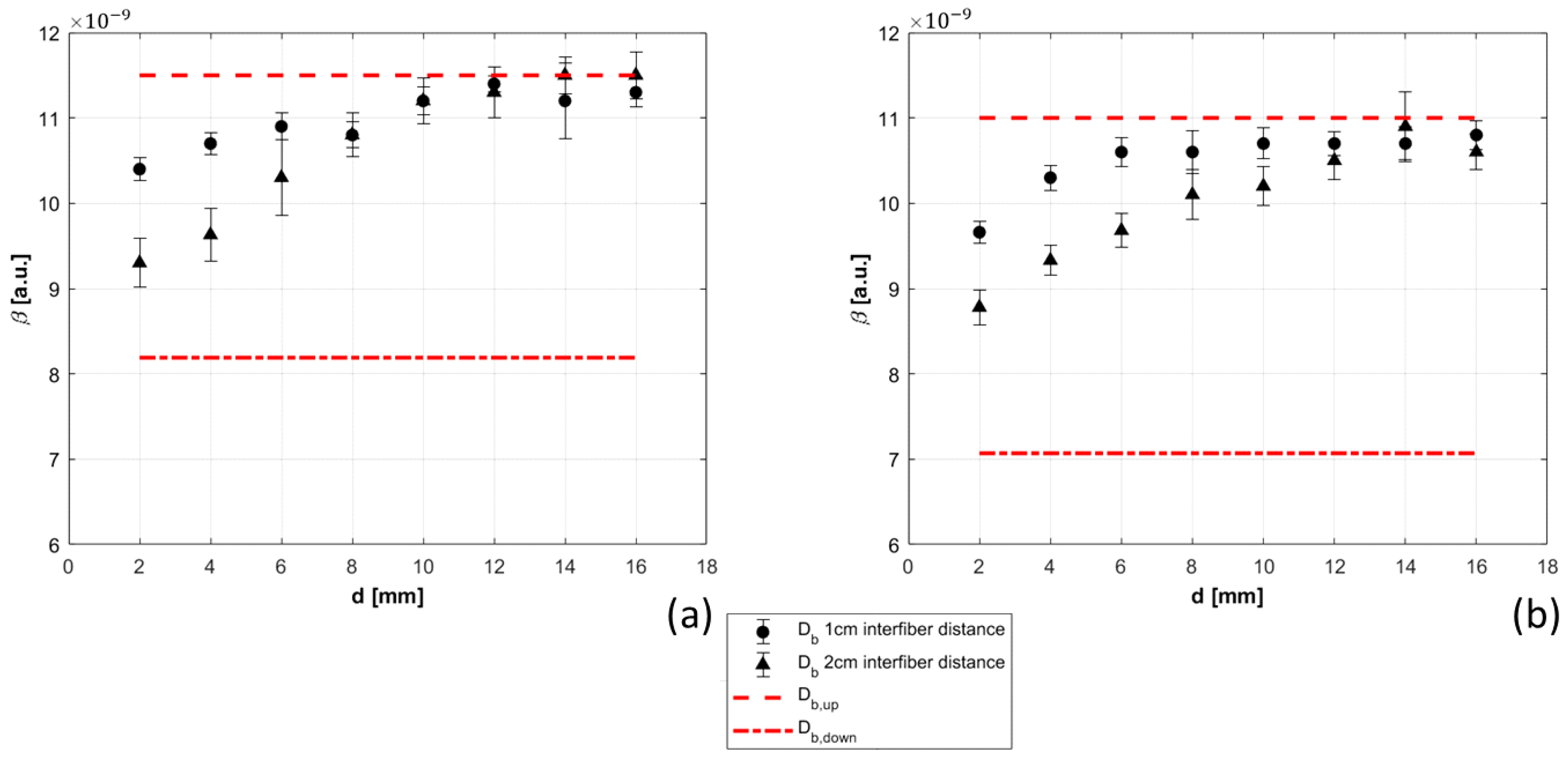 Sensors 21 00870 g009 Sensors 21 00870 g009