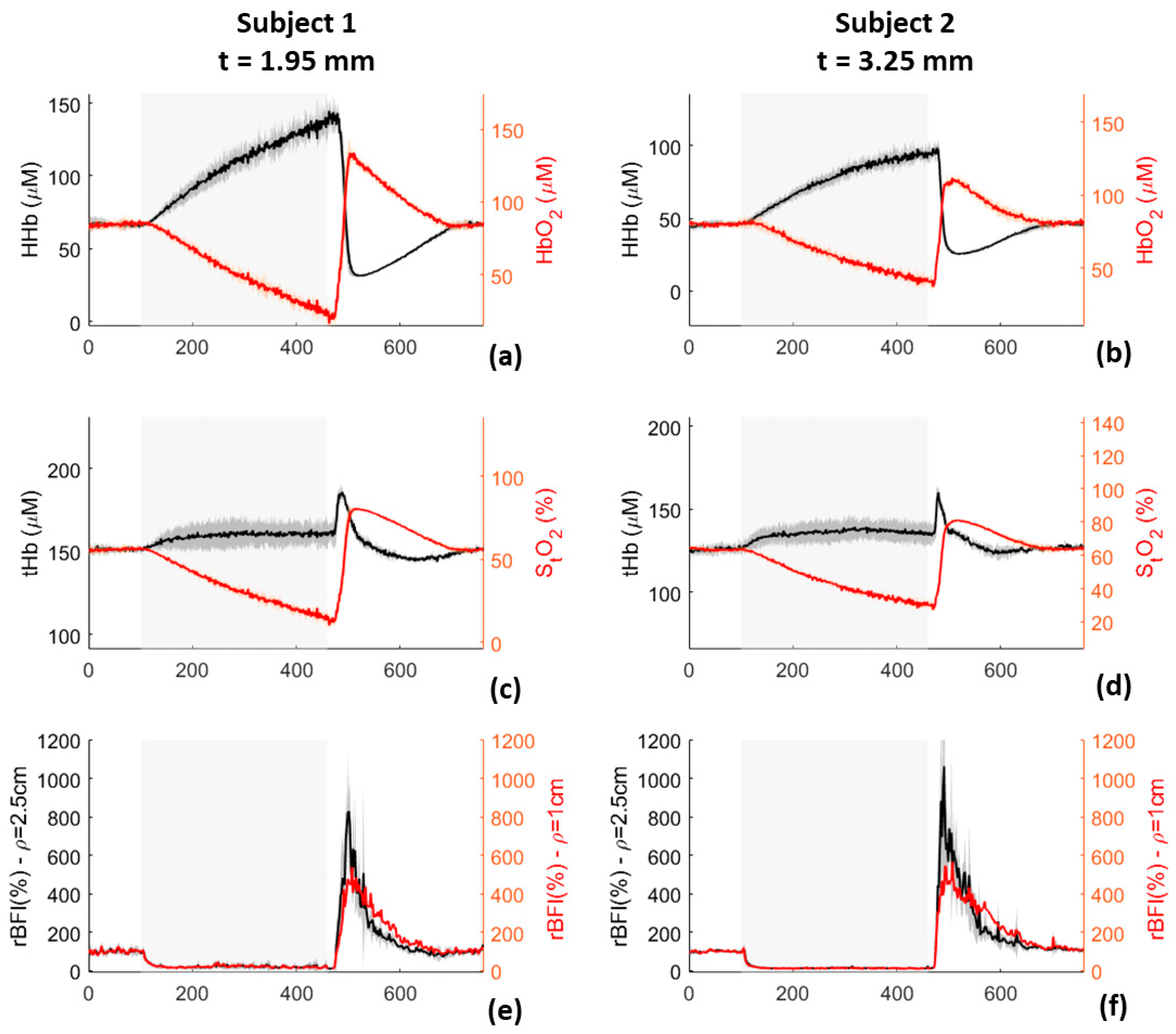 Sensors 21 00870 g012 Sensors 21 00870 g012