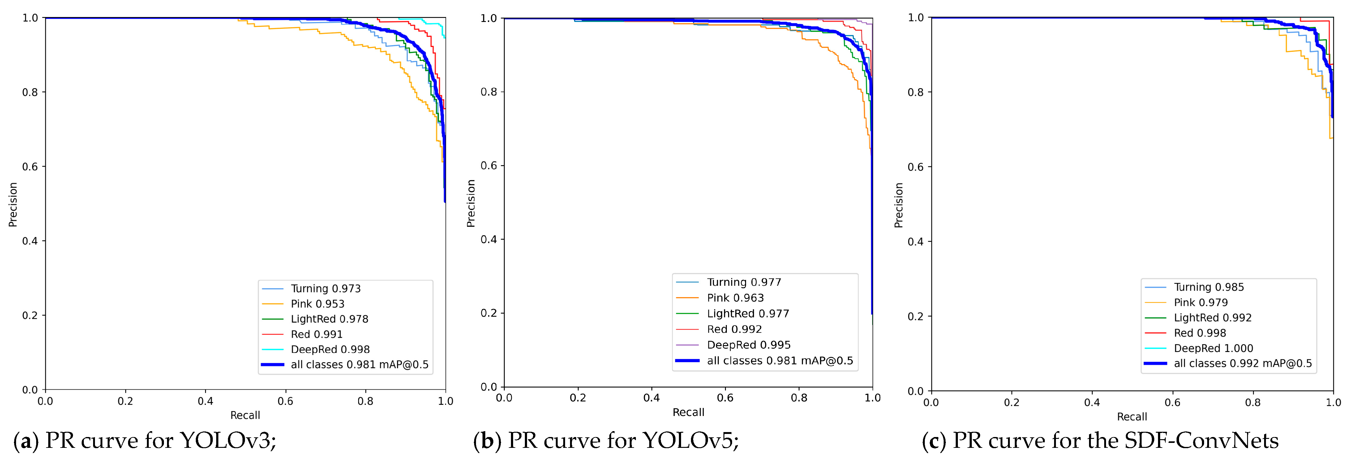 Sensors 21 00917 g006 Sensors 21 00917 g006