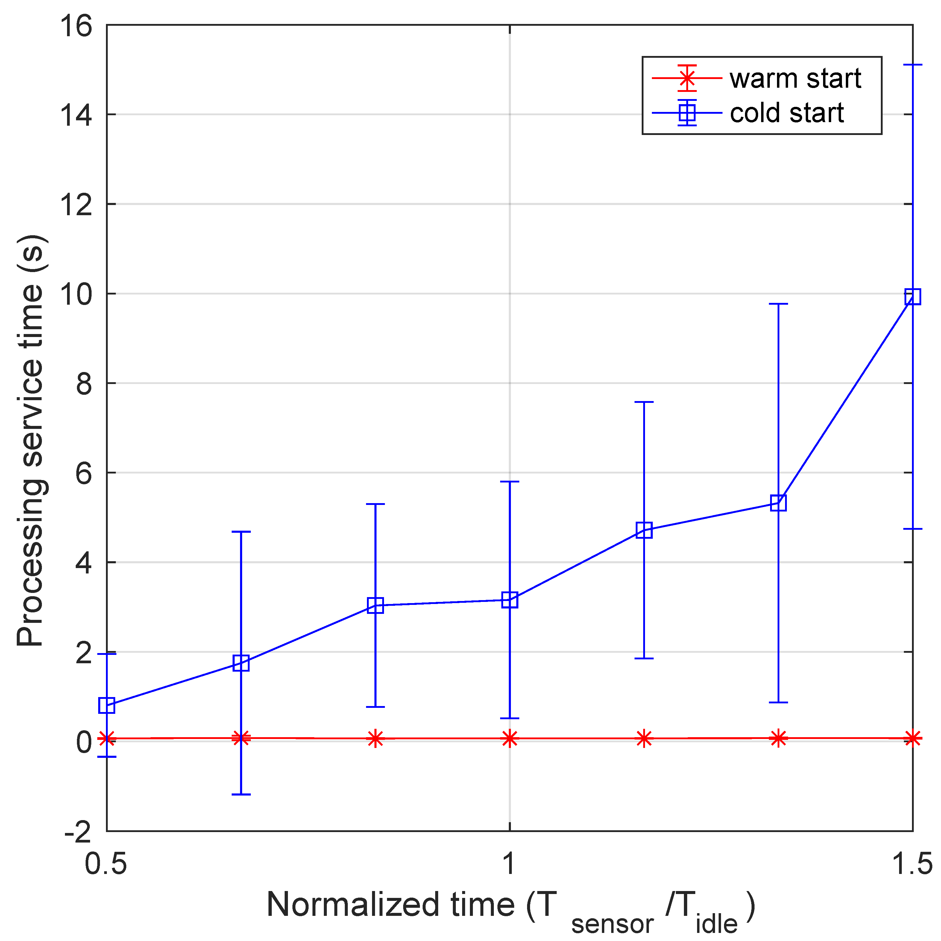 Sensors 21 00928 g008 Sensors 21 00928 g008