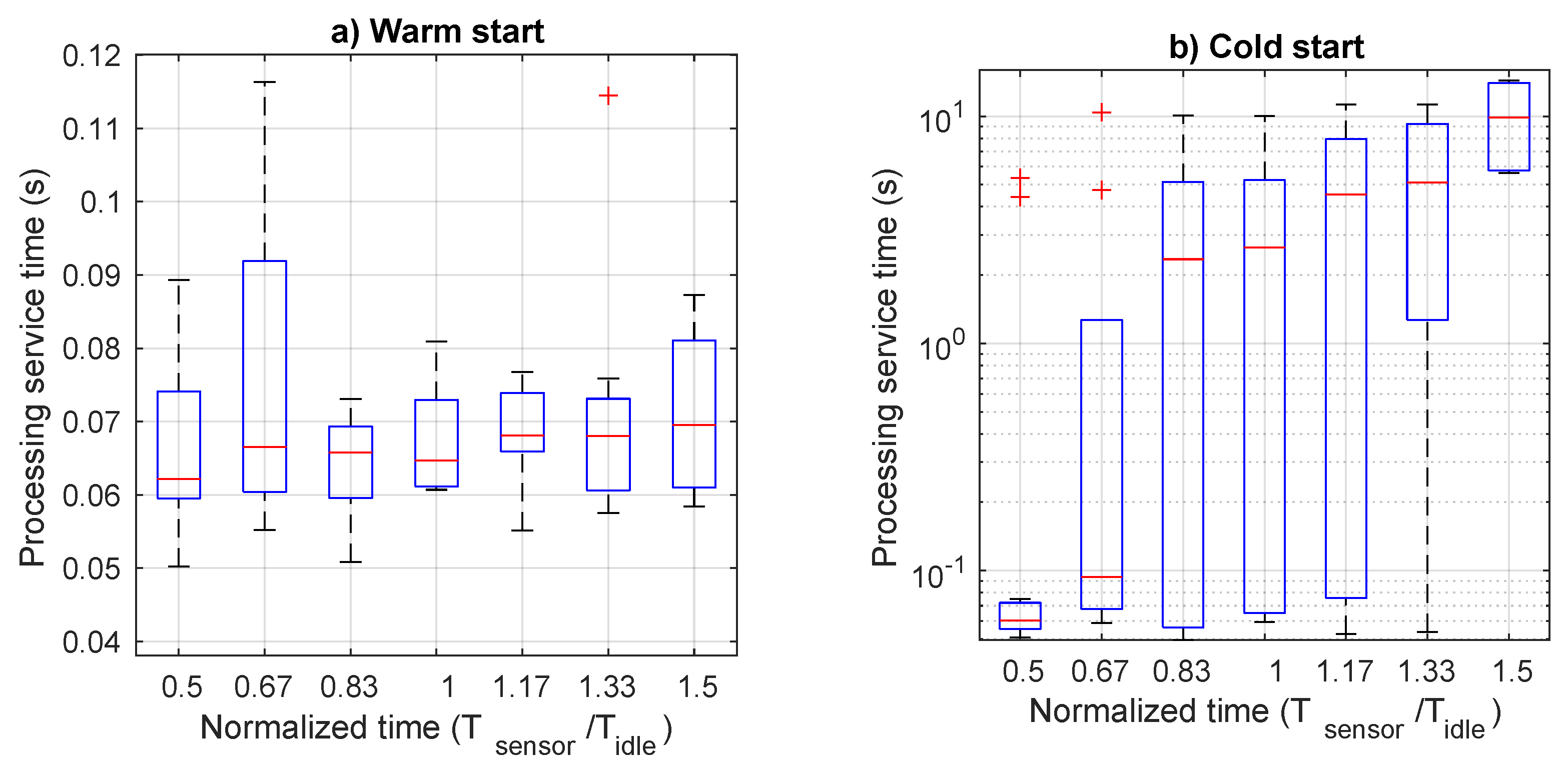 Sensors 21 00928 g009 Sensors 21 00928 g009