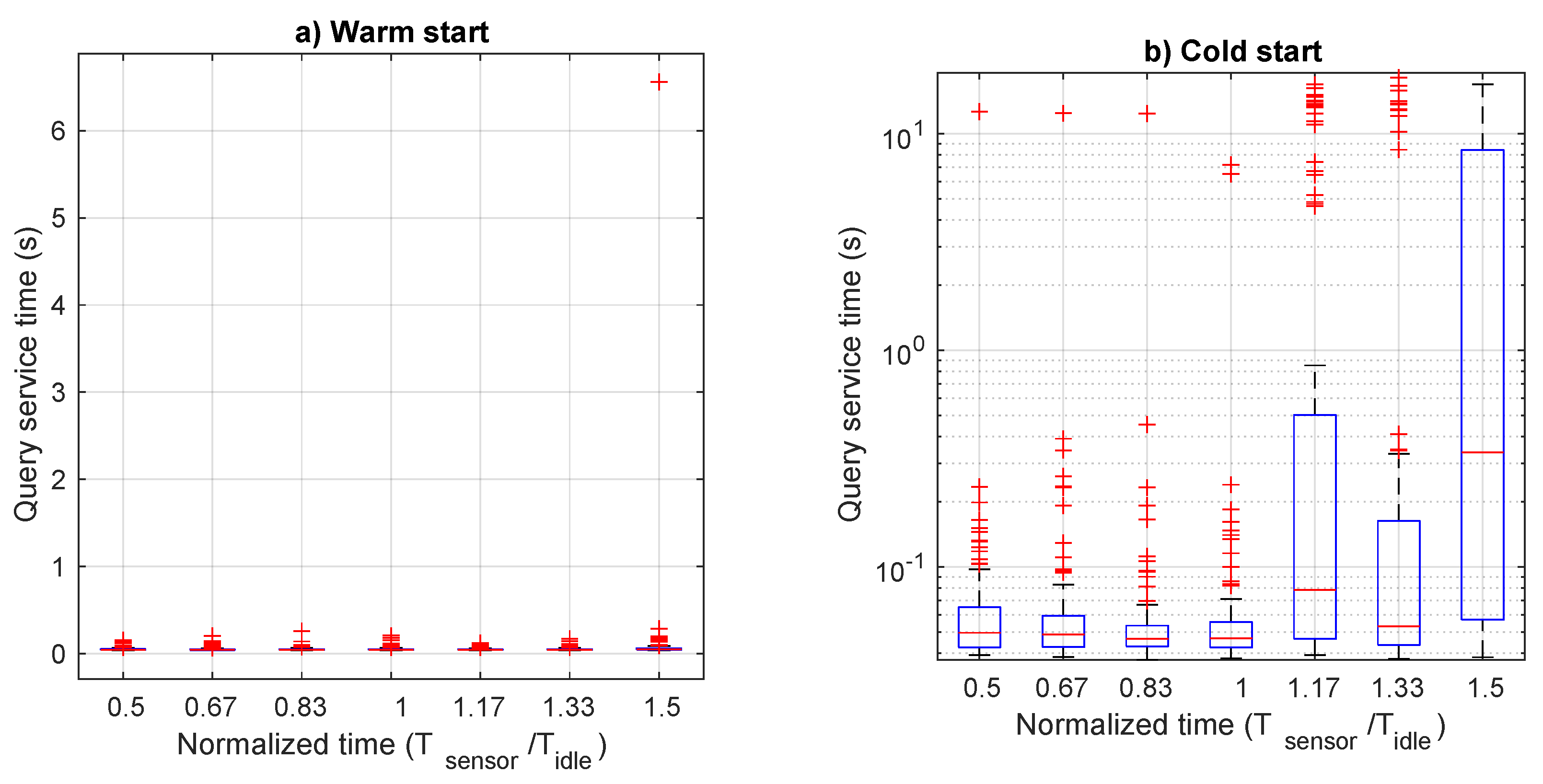 Sensors 21 00928 g011 Sensors 21 00928 g011