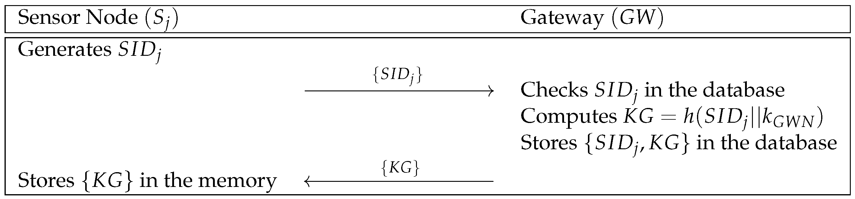 Sensors 21 00936 g002 Sensors 21 00936 g002