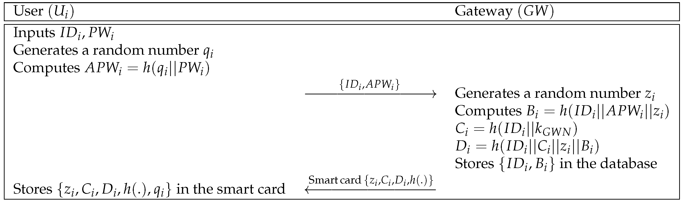 Sensors 21 00936 g003 Sensors 21 00936 g003