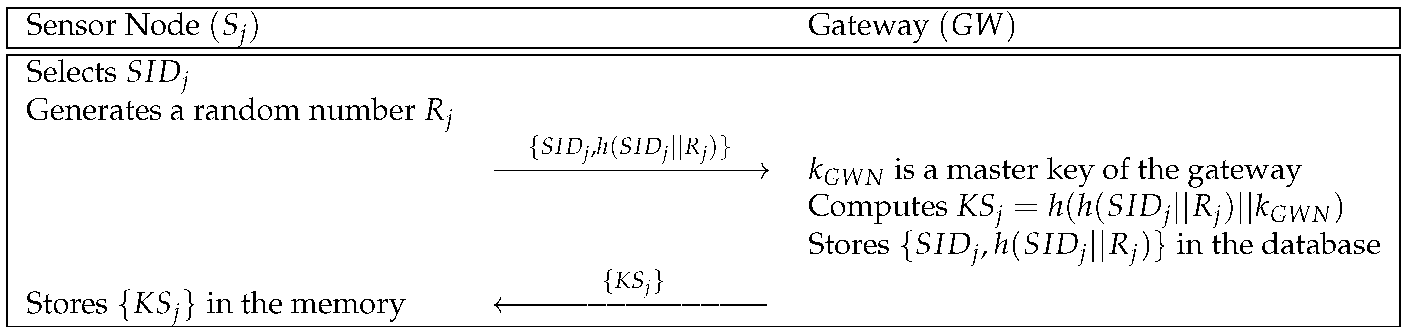 Sensors 21 00936 g005 Sensors 21 00936 g005