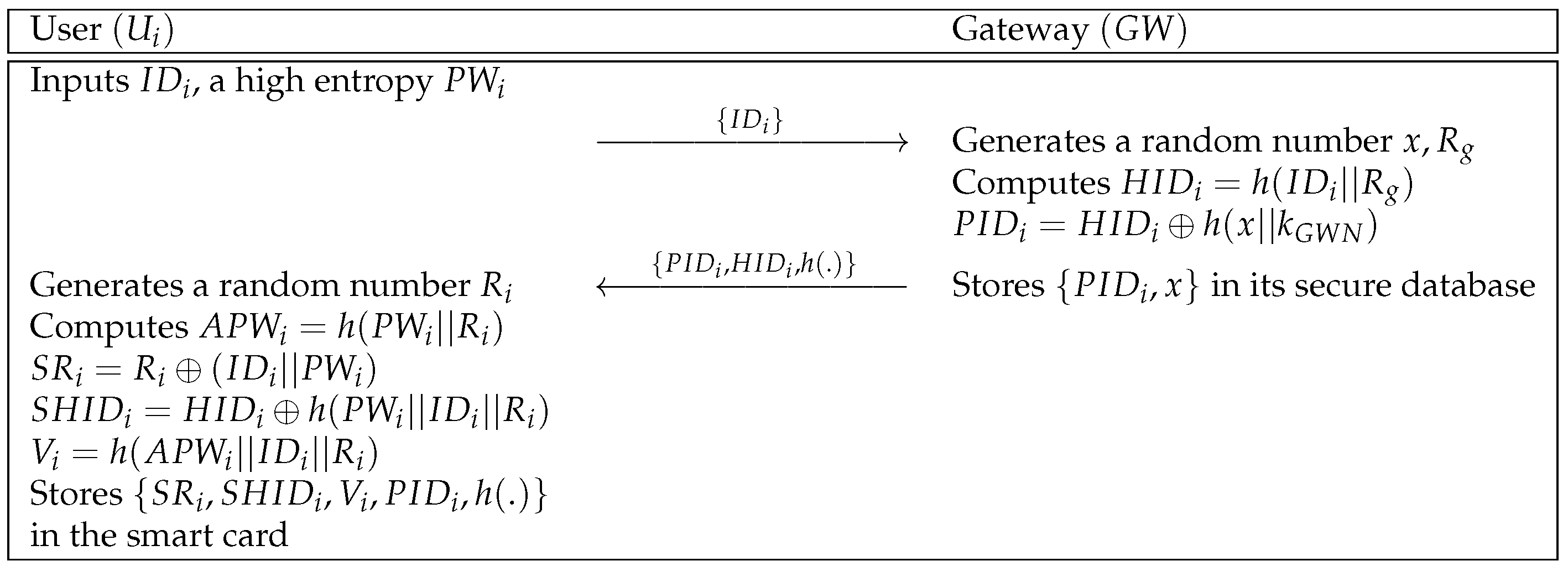 Sensors 21 00936 g006 Sensors 21 00936 g006