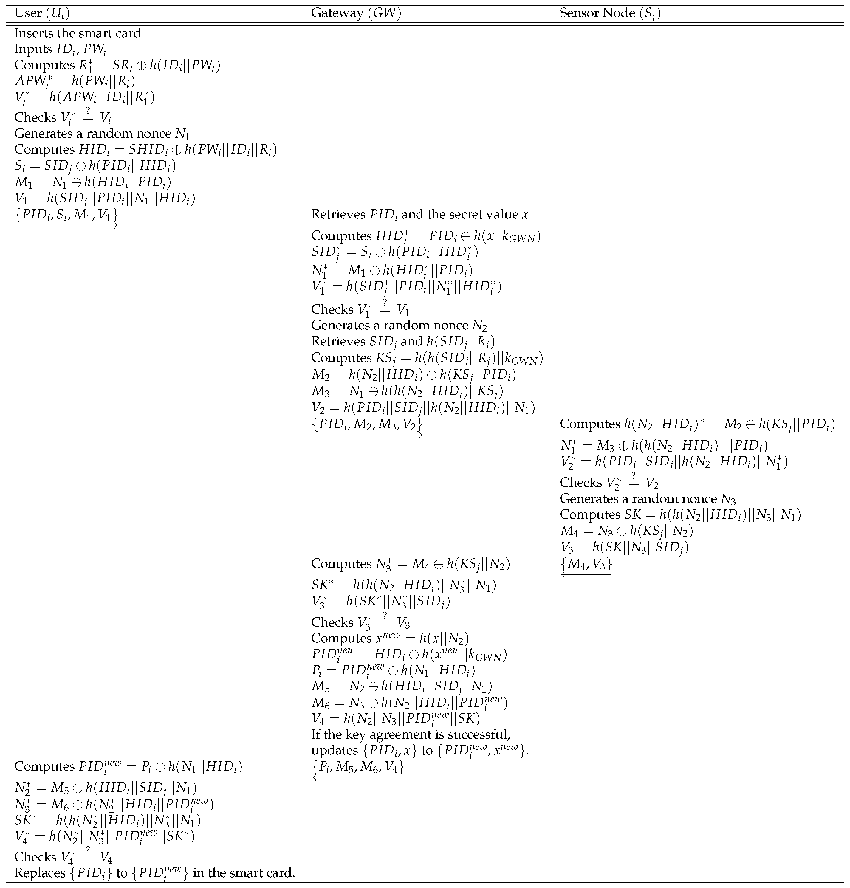 Sensors 21 00936 g007 Sensors 21 00936 g007