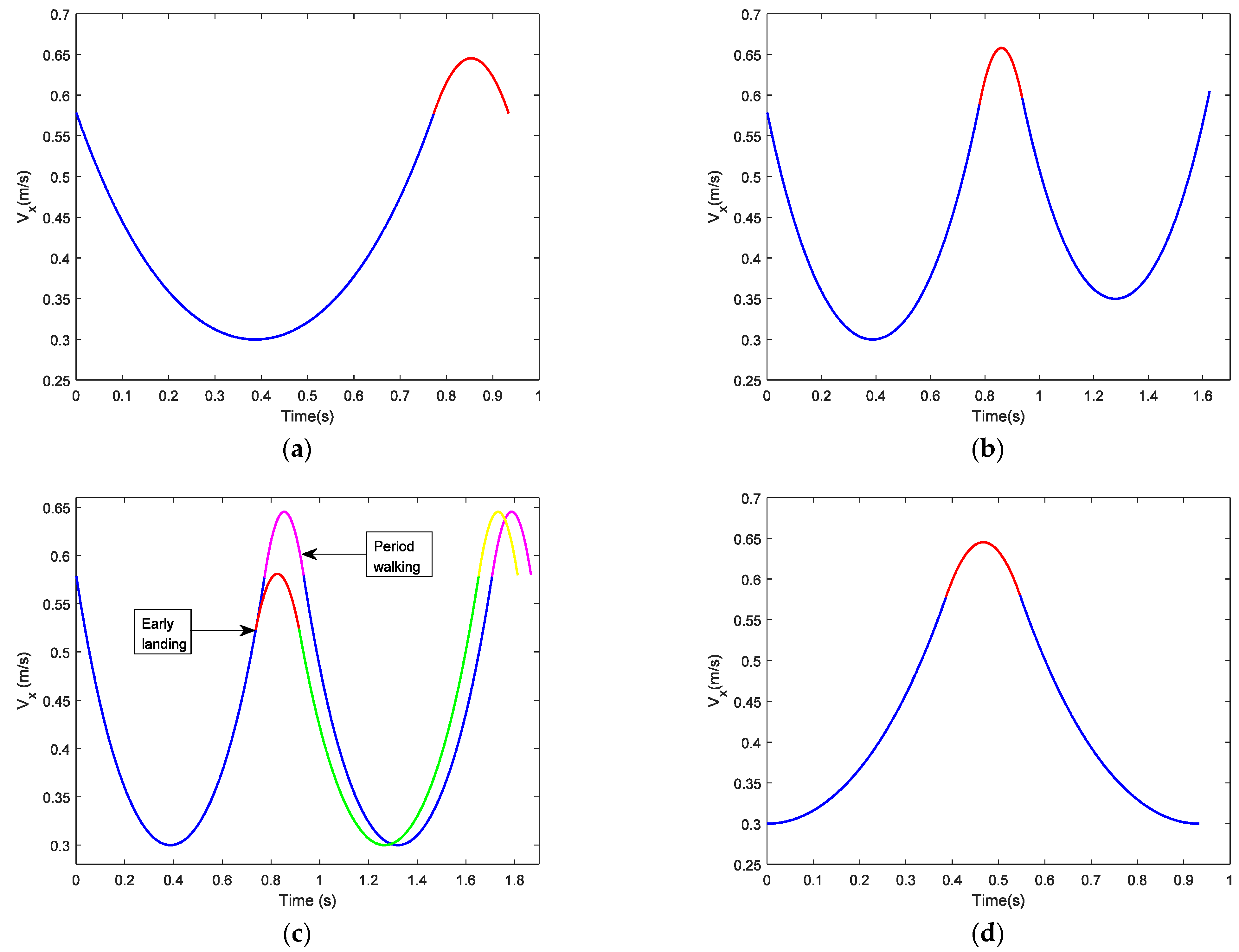 Sensors 21 01082 g010 Sensors 21 01082 g010