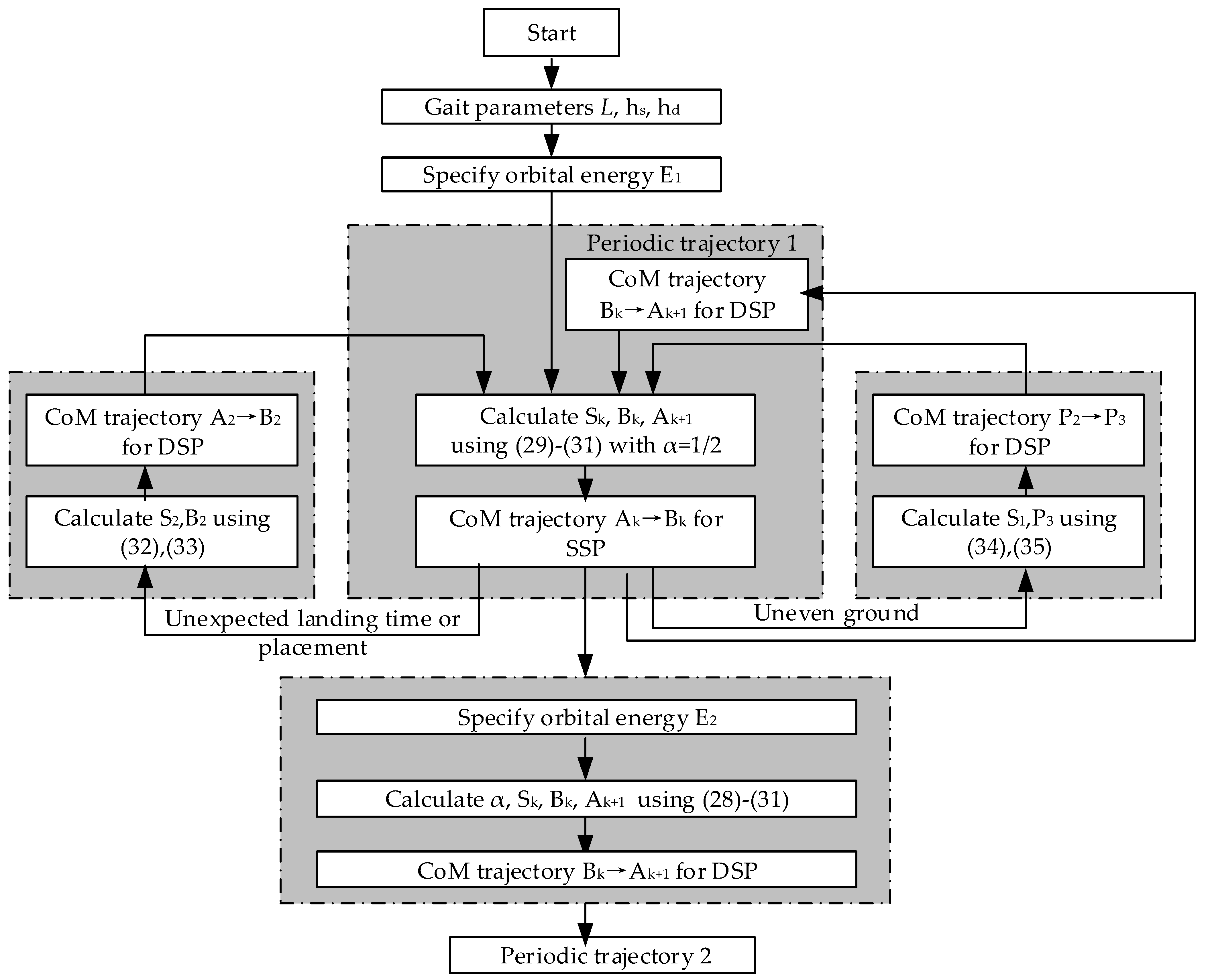 Sensors 21 01082 g013 Sensors 21 01082 g013