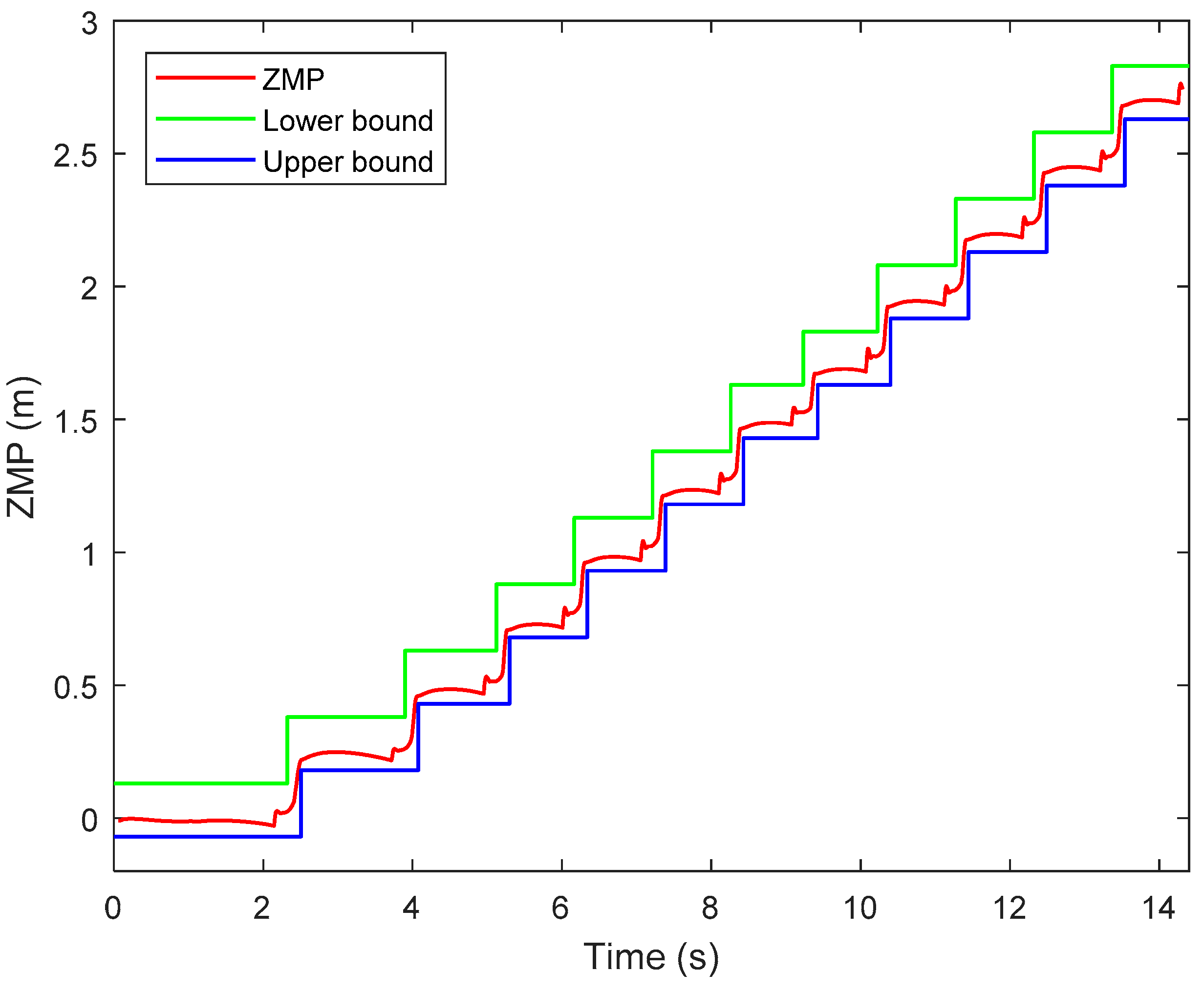 Sensors 21 01082 g018 Sensors 21 01082 g018