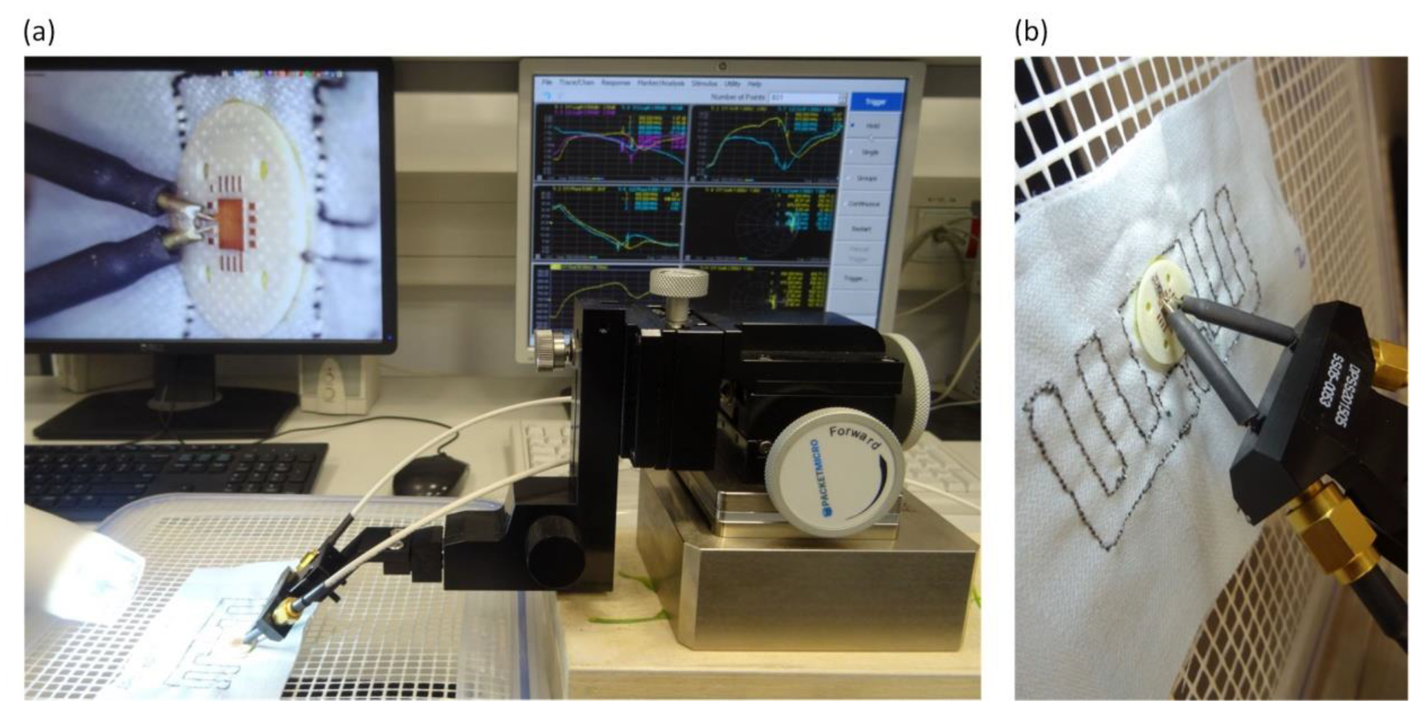Sensors 21 01093 g013 Sensors 21 01093 g013