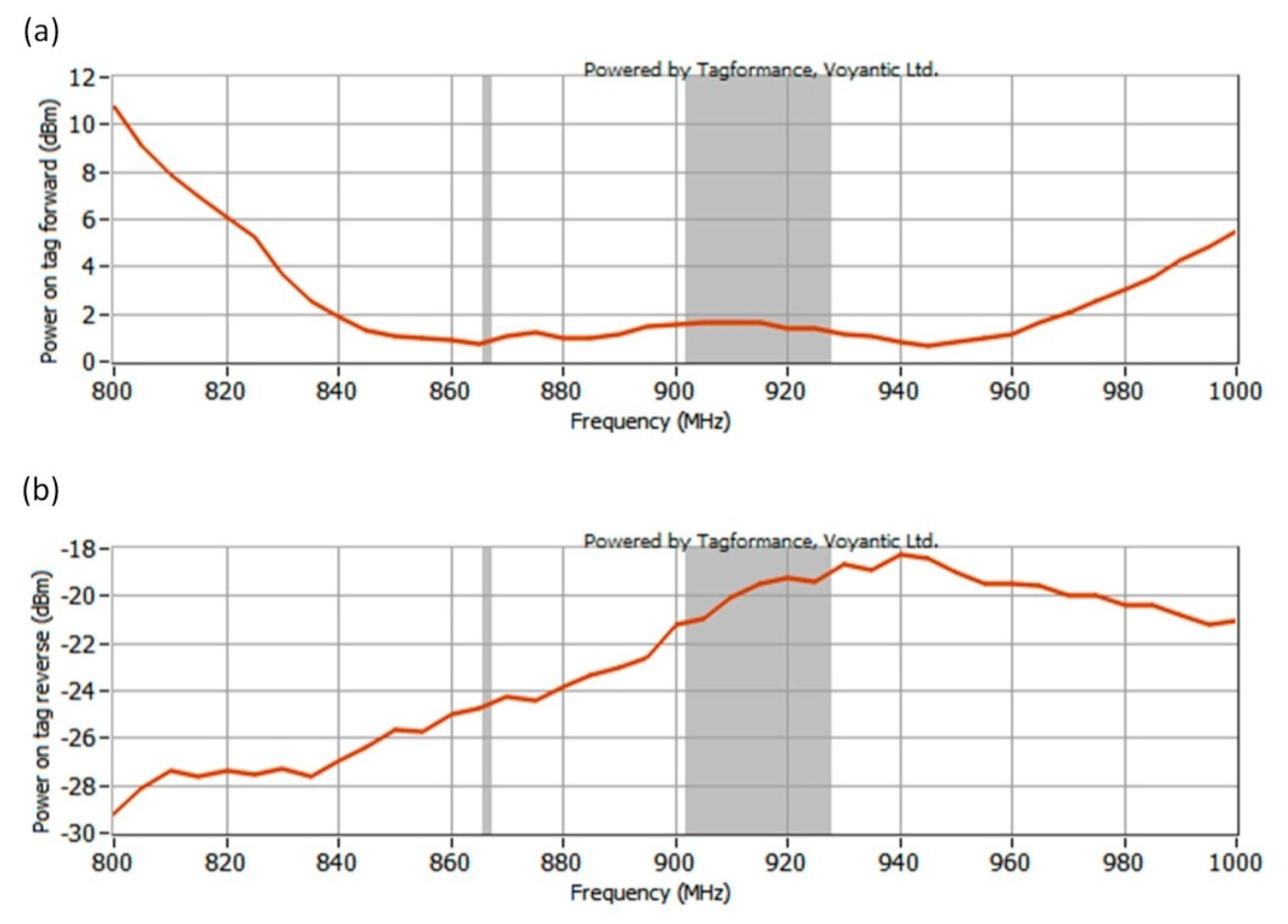 Sensors 21 01093 g017 Sensors 21 01093 g017