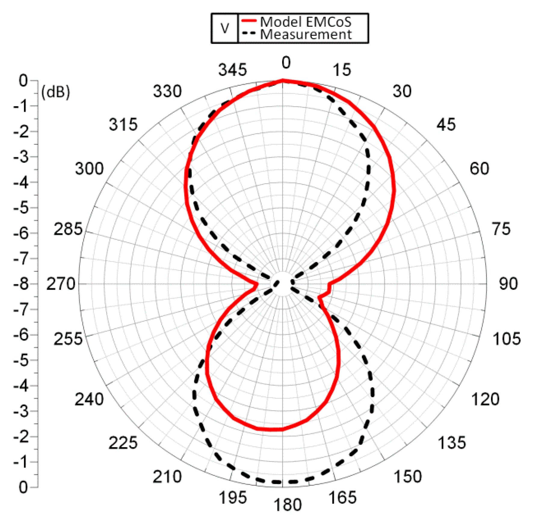 Sensors 21 01093 g020 Sensors 21 01093 g020