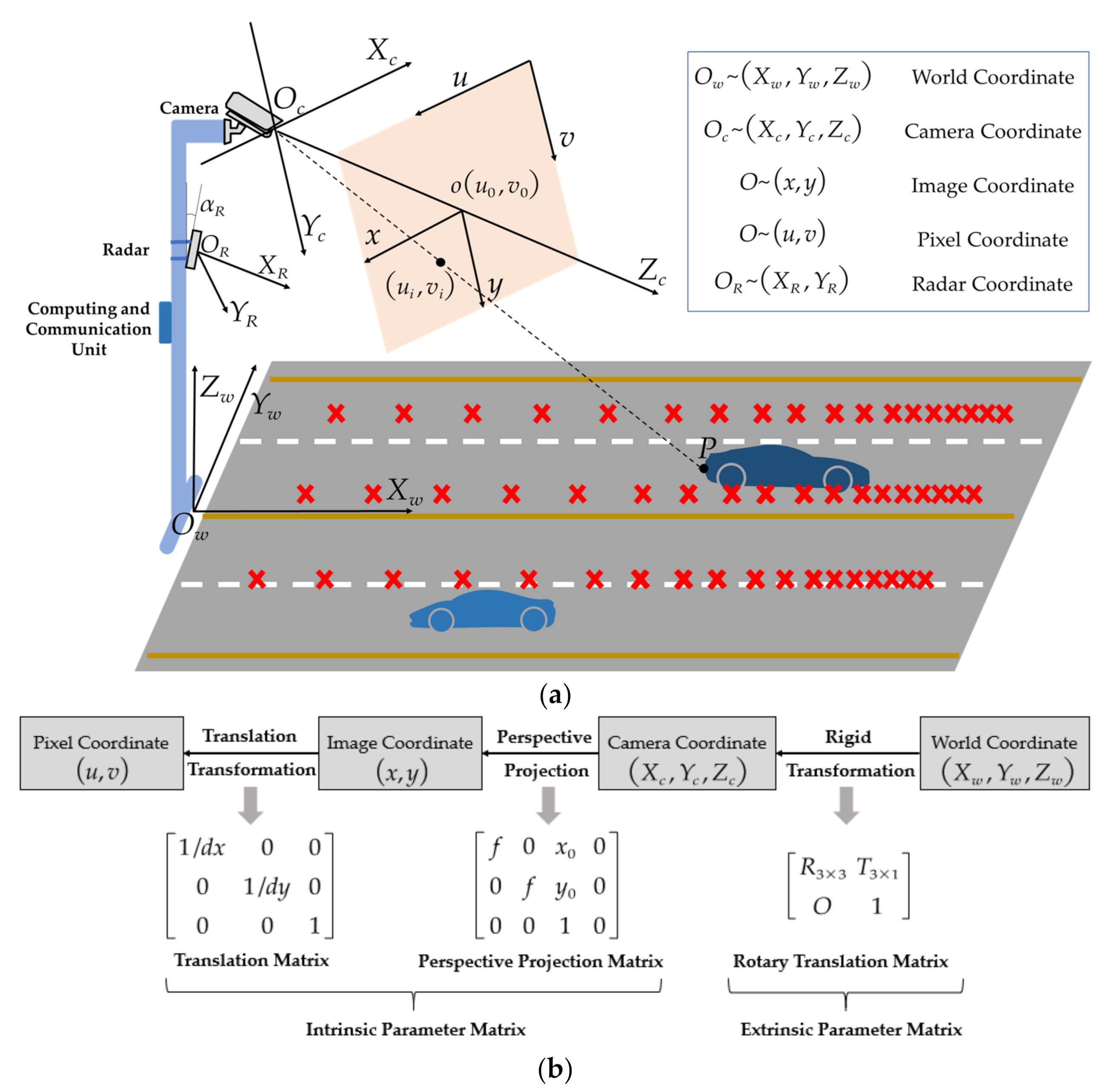 Sensors 21 01116 g003 Sensors 21 01116 g003