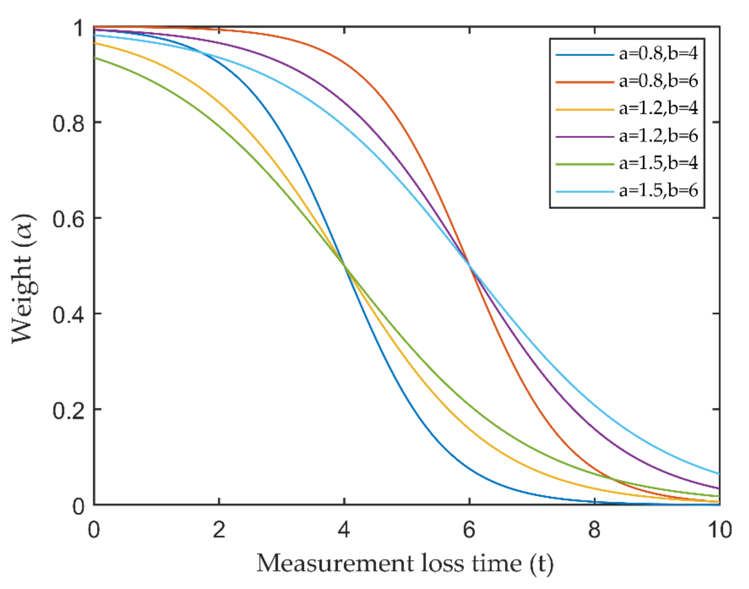 Sensors 21 01116 g004 Sensors 21 01116 g004