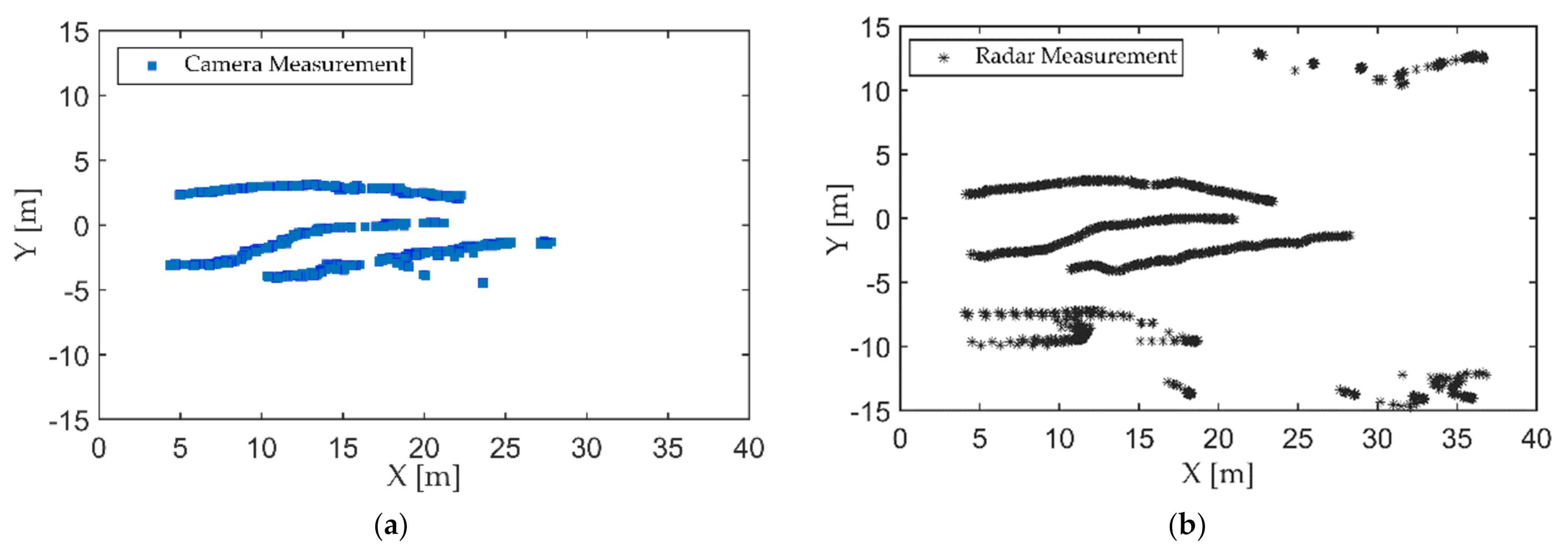 Sensors 21 01116 g007 Sensors 21 01116 g007