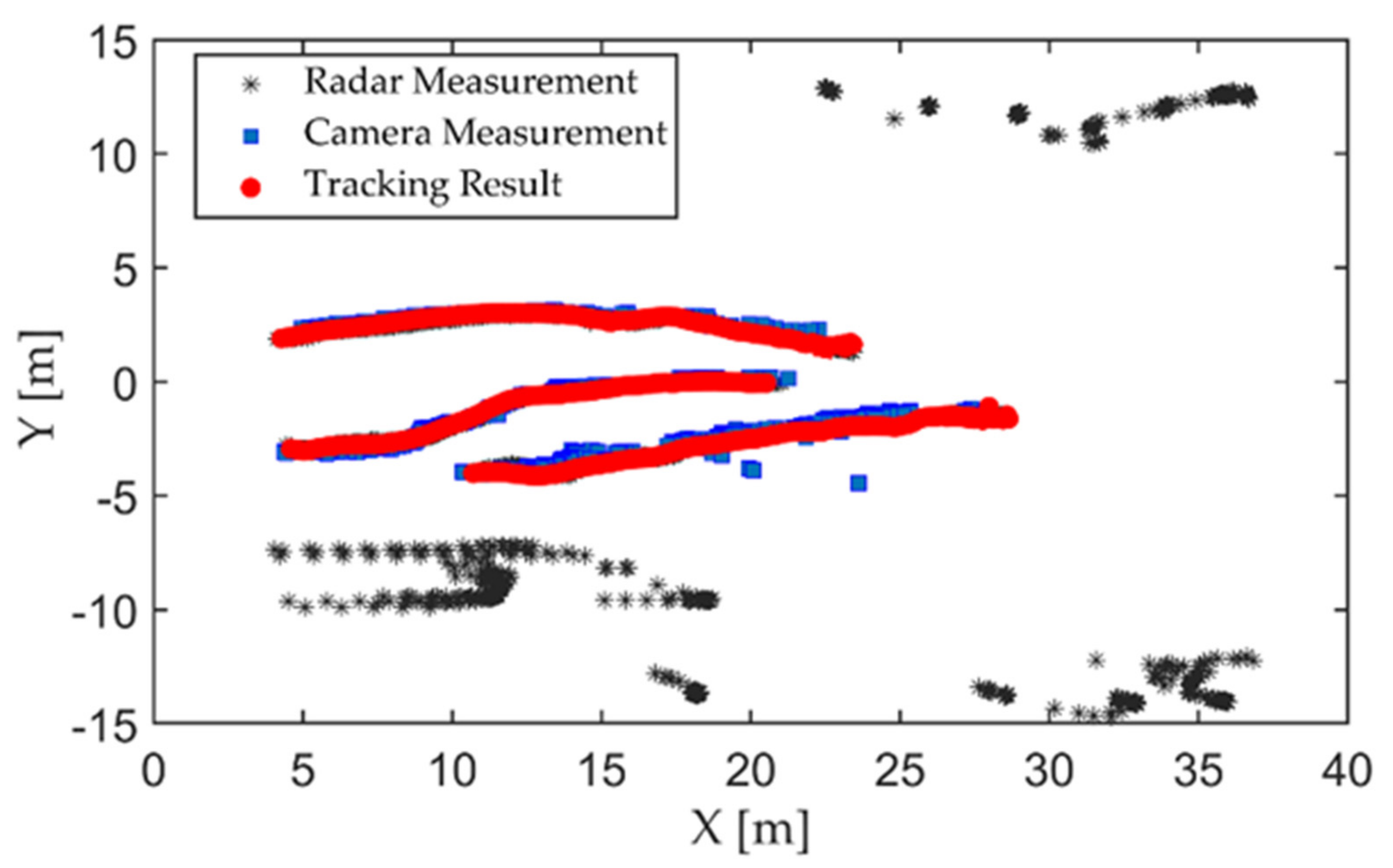 Sensors 21 01116 g008 Sensors 21 01116 g008