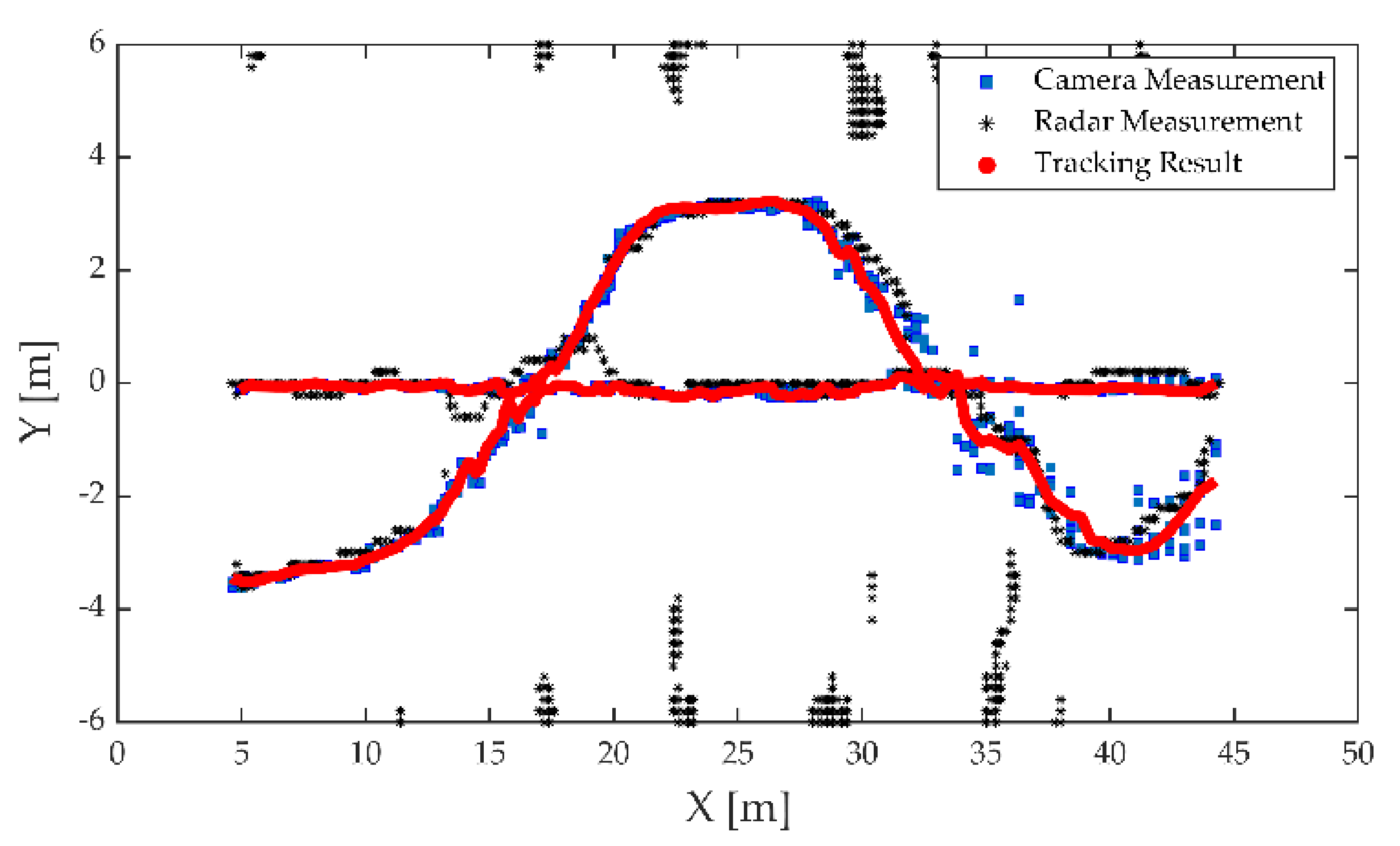 Sensors 21 01116 g012 Sensors 21 01116 g012