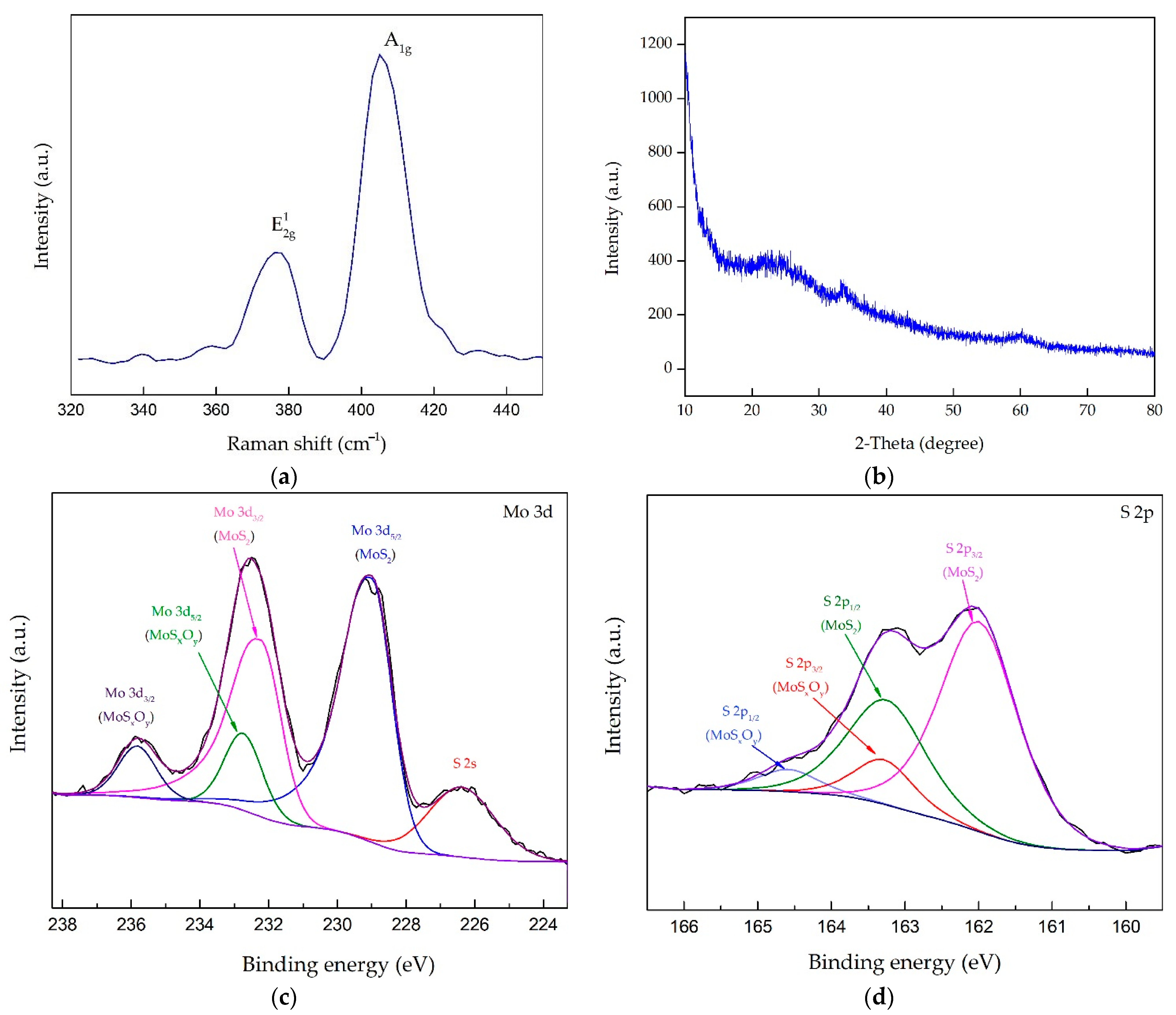 Sensors 21 01130 g009 Sensors 21 01130 g009