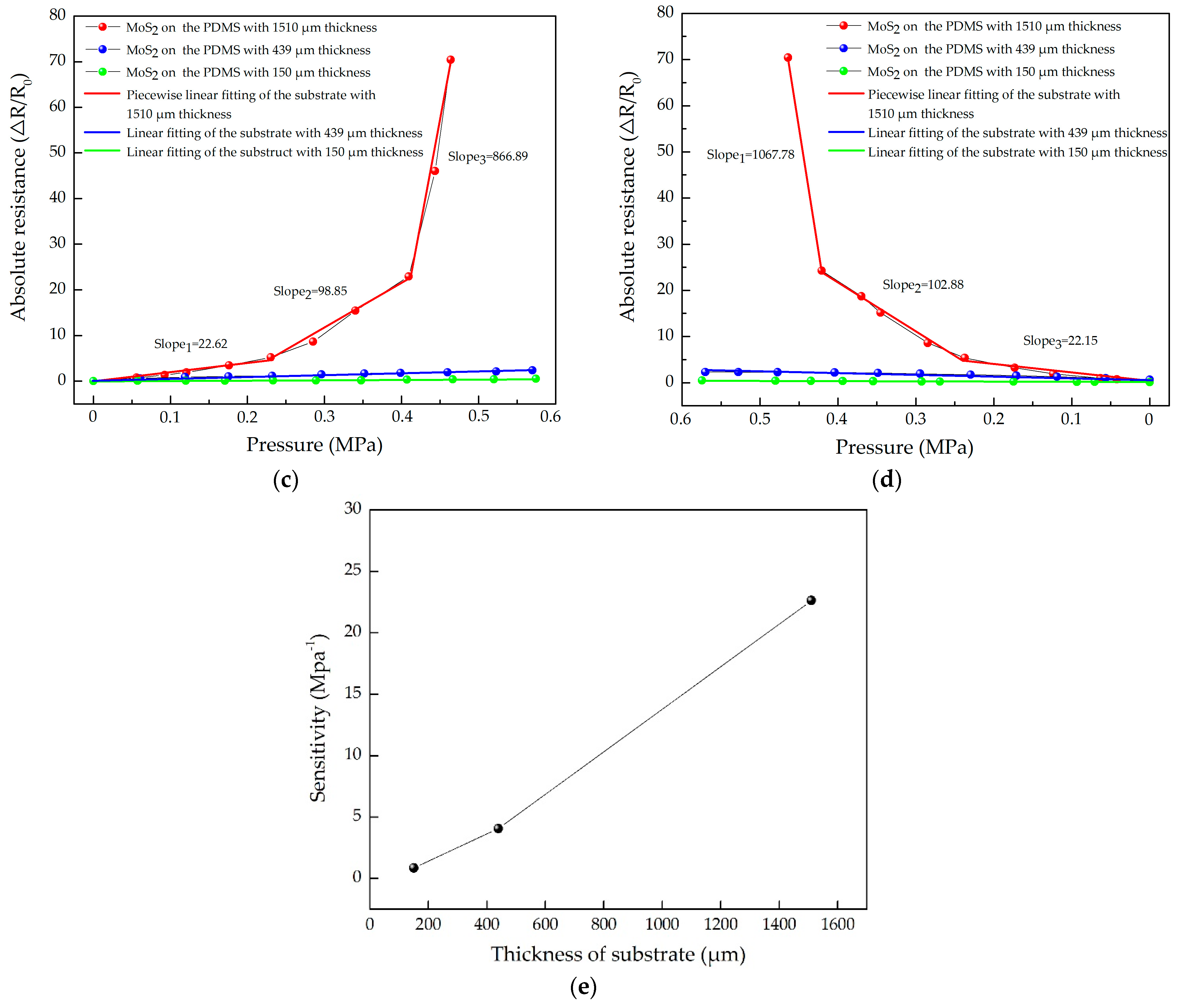 Sensors 21 01130 g010b Sensors 21 01130 g010b
