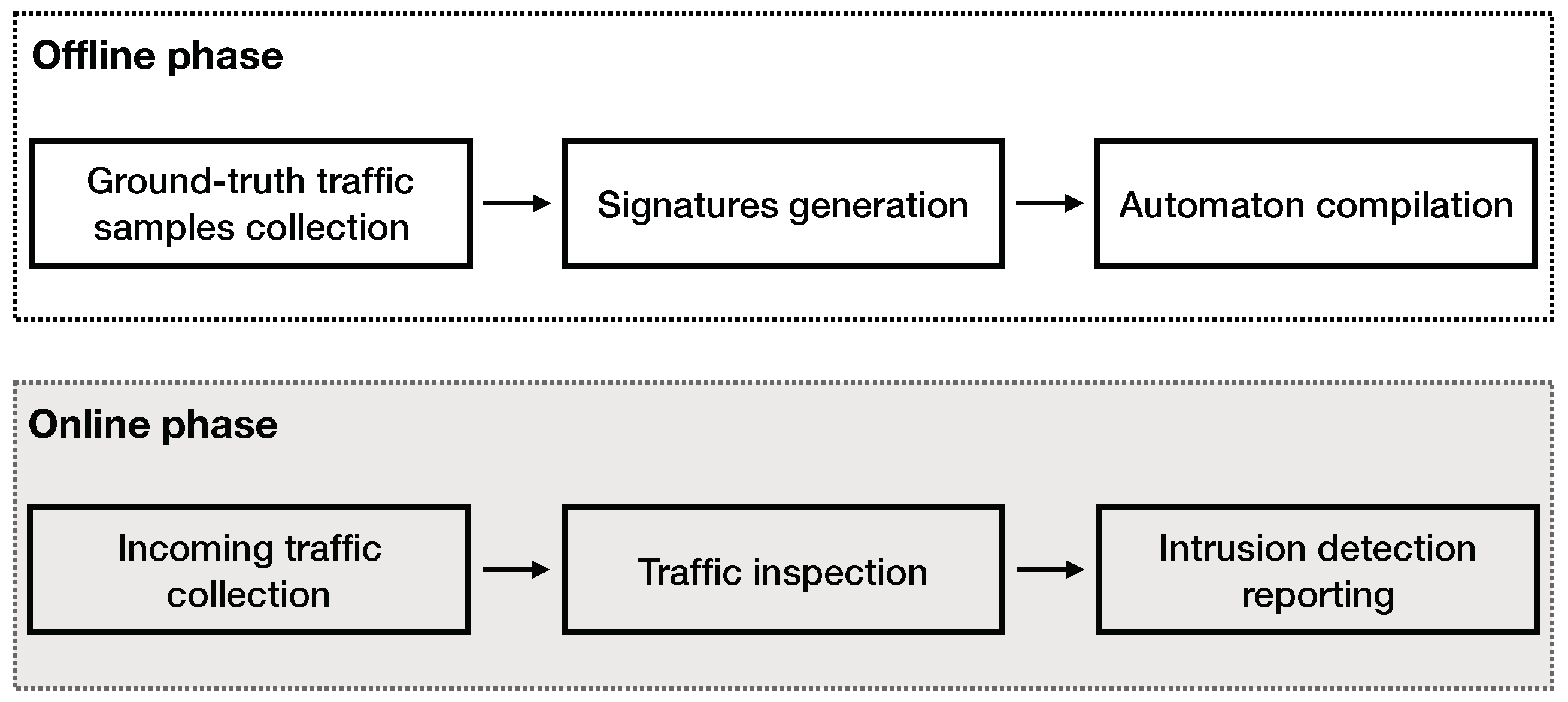 Sensors 21 01140 g001 Sensors 21 01140 g001