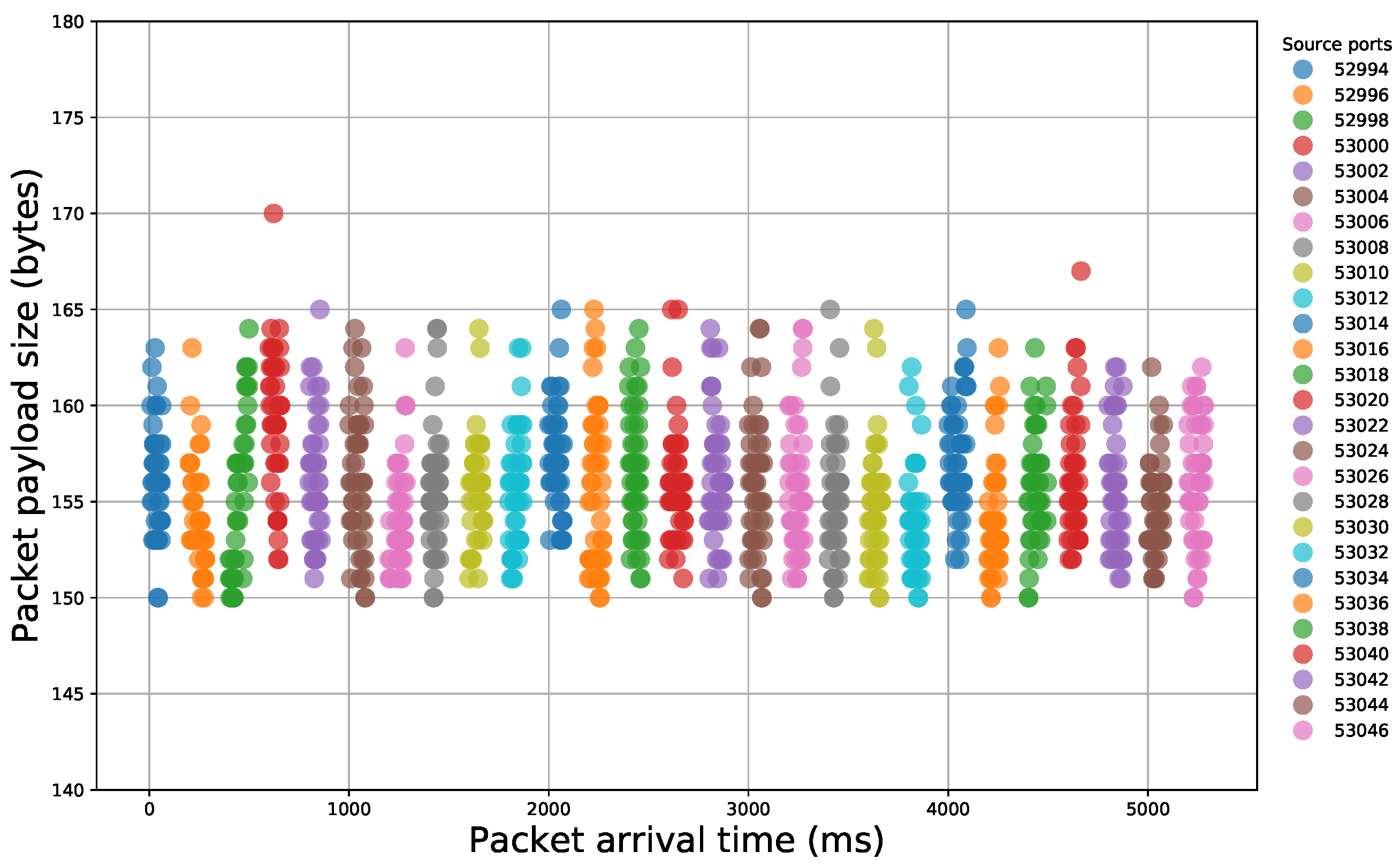 Sensors 21 01140 g002 Sensors 21 01140 g002