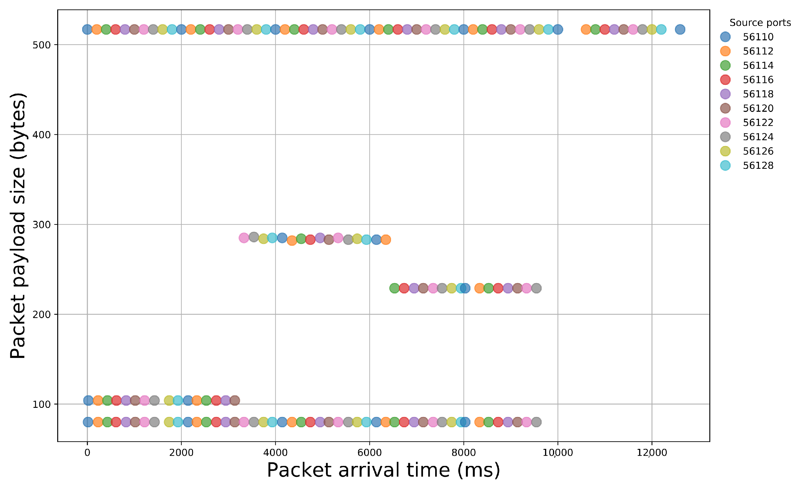 Sensors 21 01140 g003 Sensors 21 01140 g003
