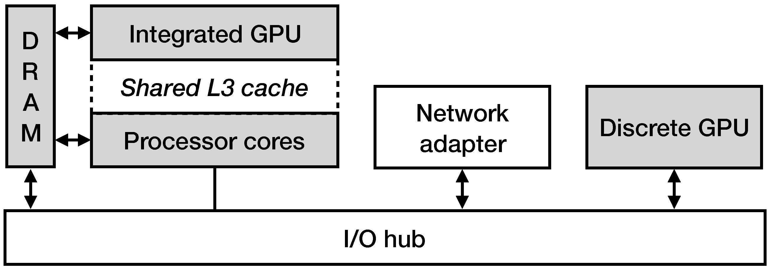 Sensors 21 01140 g005 Sensors 21 01140 g005