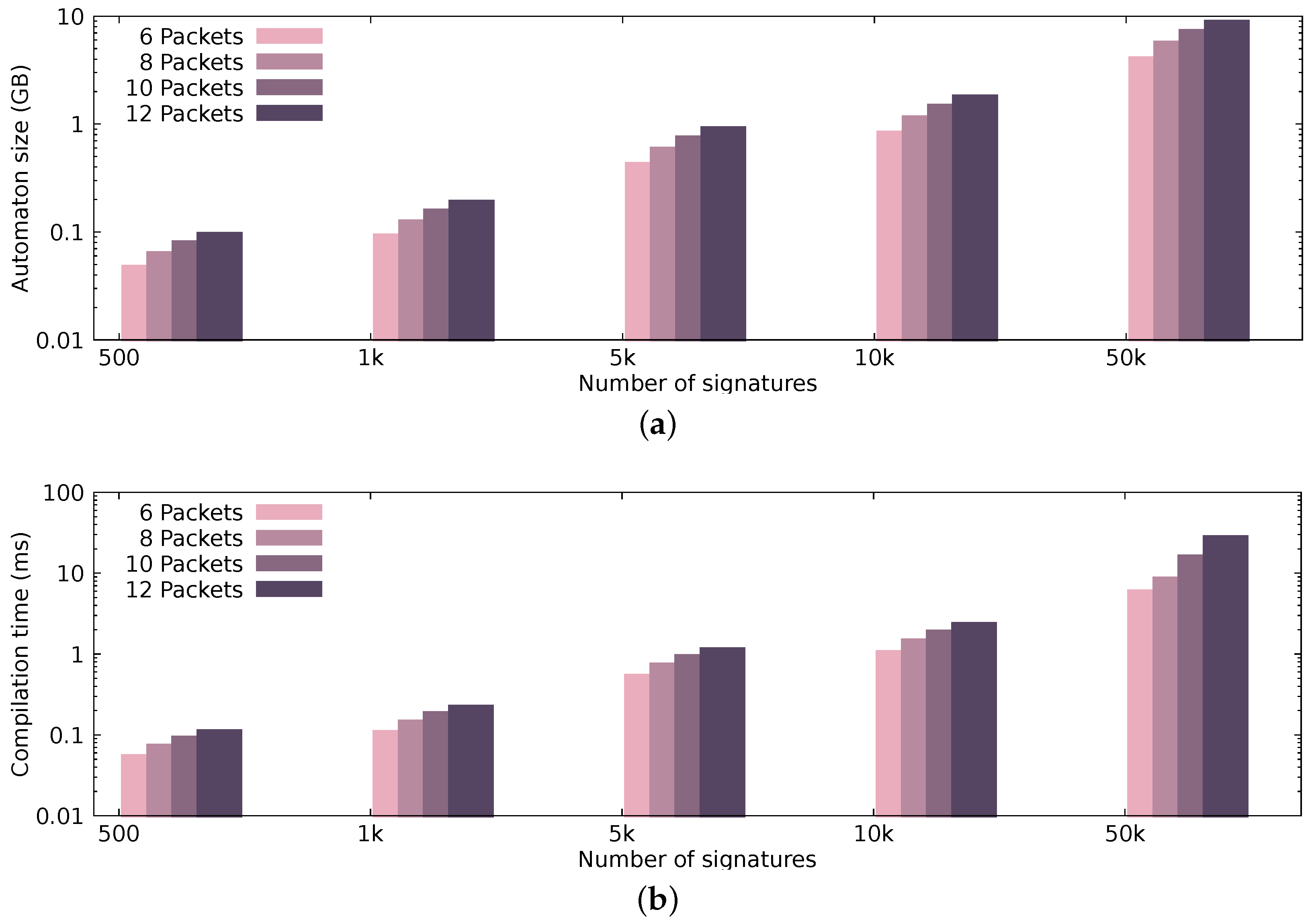 Sensors 21 01140 g007 Sensors 21 01140 g007