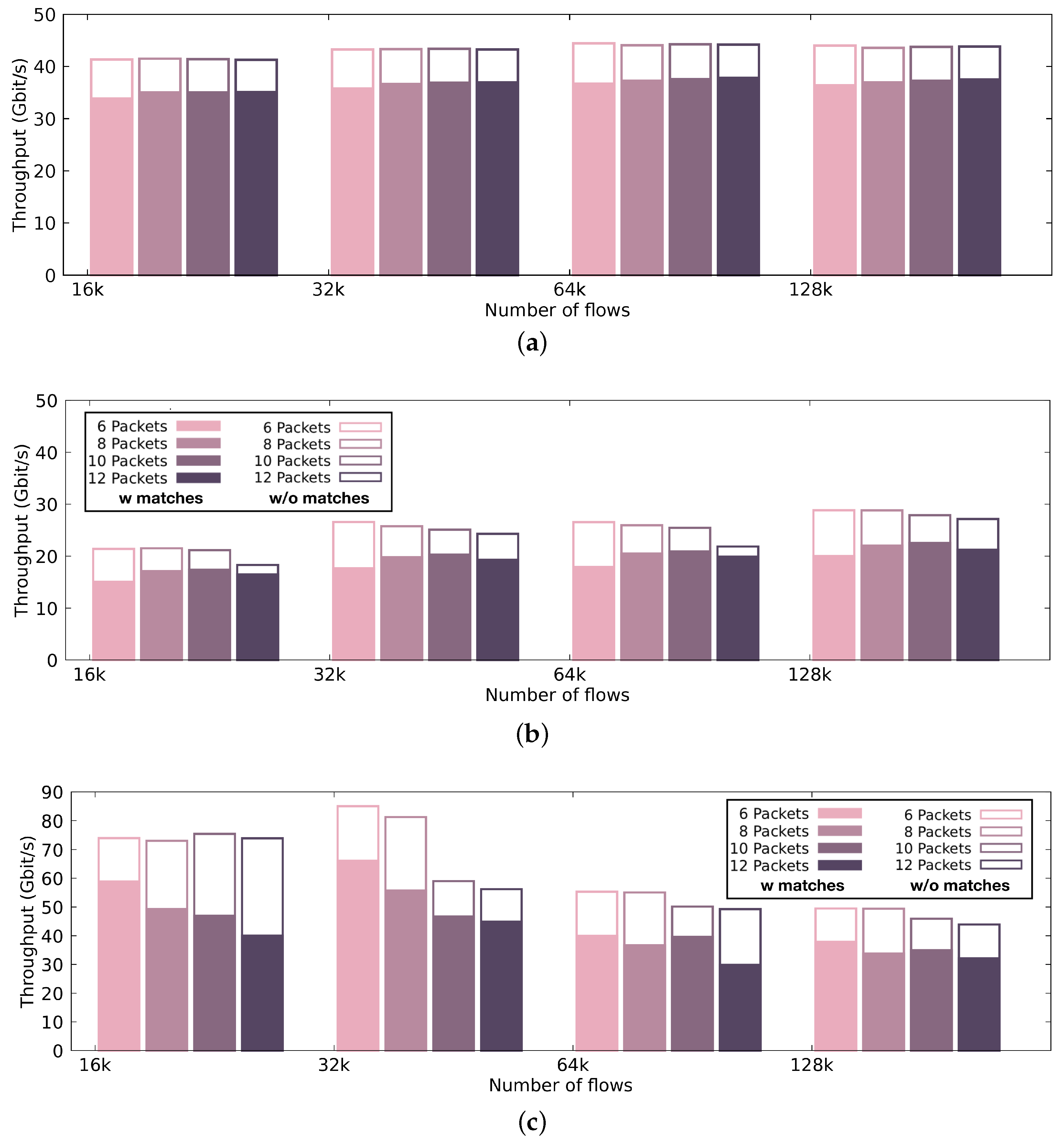 Sensors 21 01140 g008 Sensors 21 01140 g008