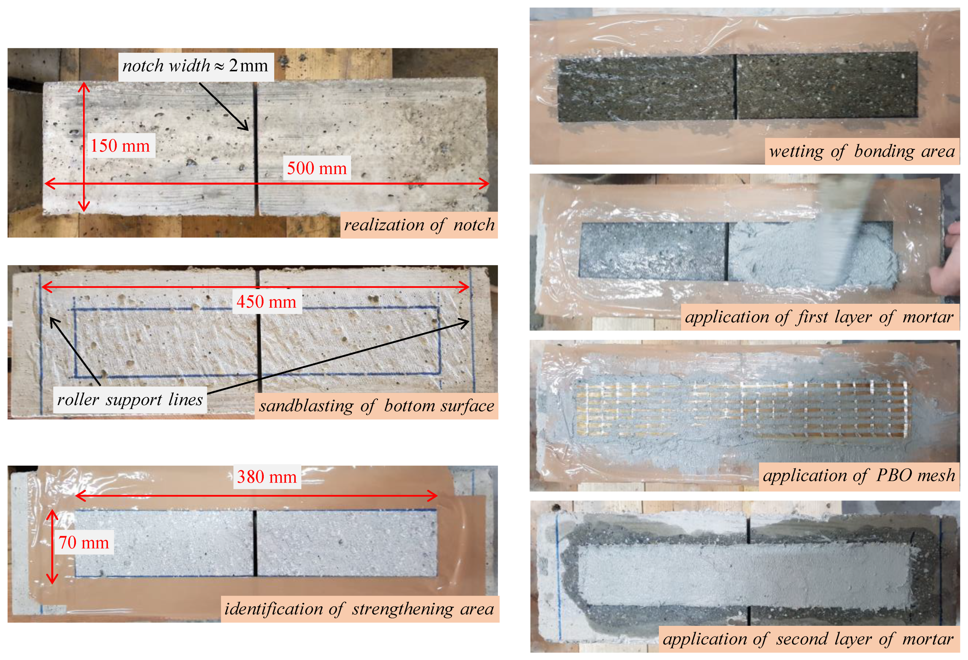 Sensors 21 01154 g003 Sensors 21 01154 g003