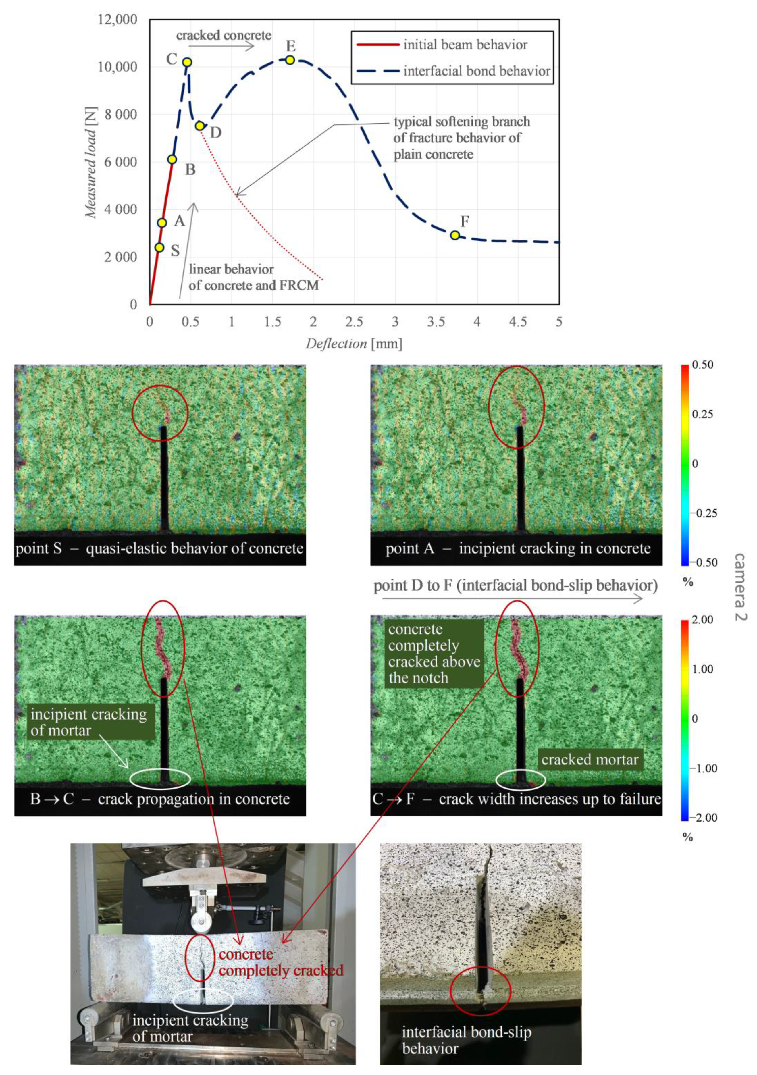 Sensors 21 01154 g011 Sensors 21 01154 g011