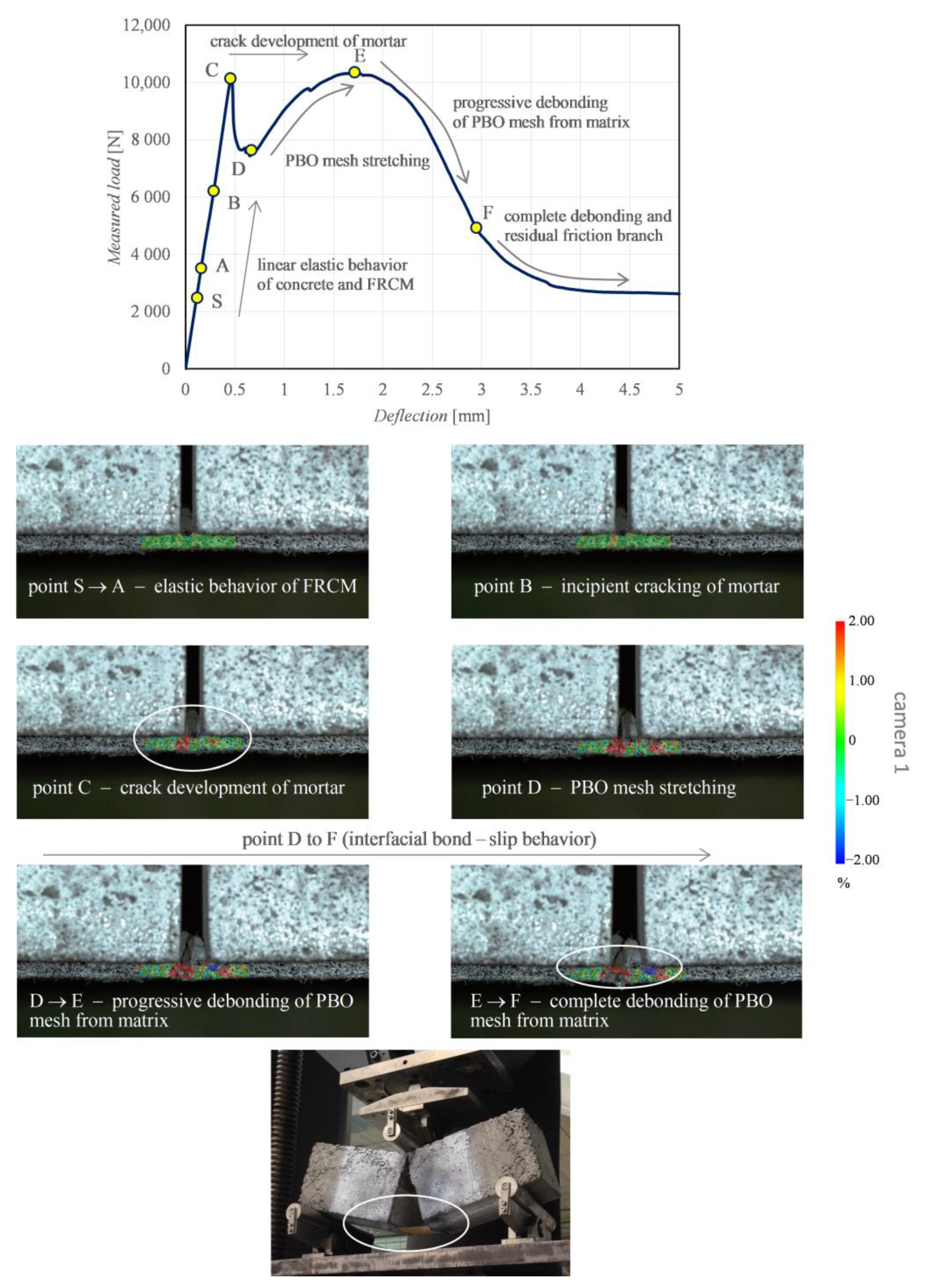 Sensors 21 01154 g012 Sensors 21 01154 g012
