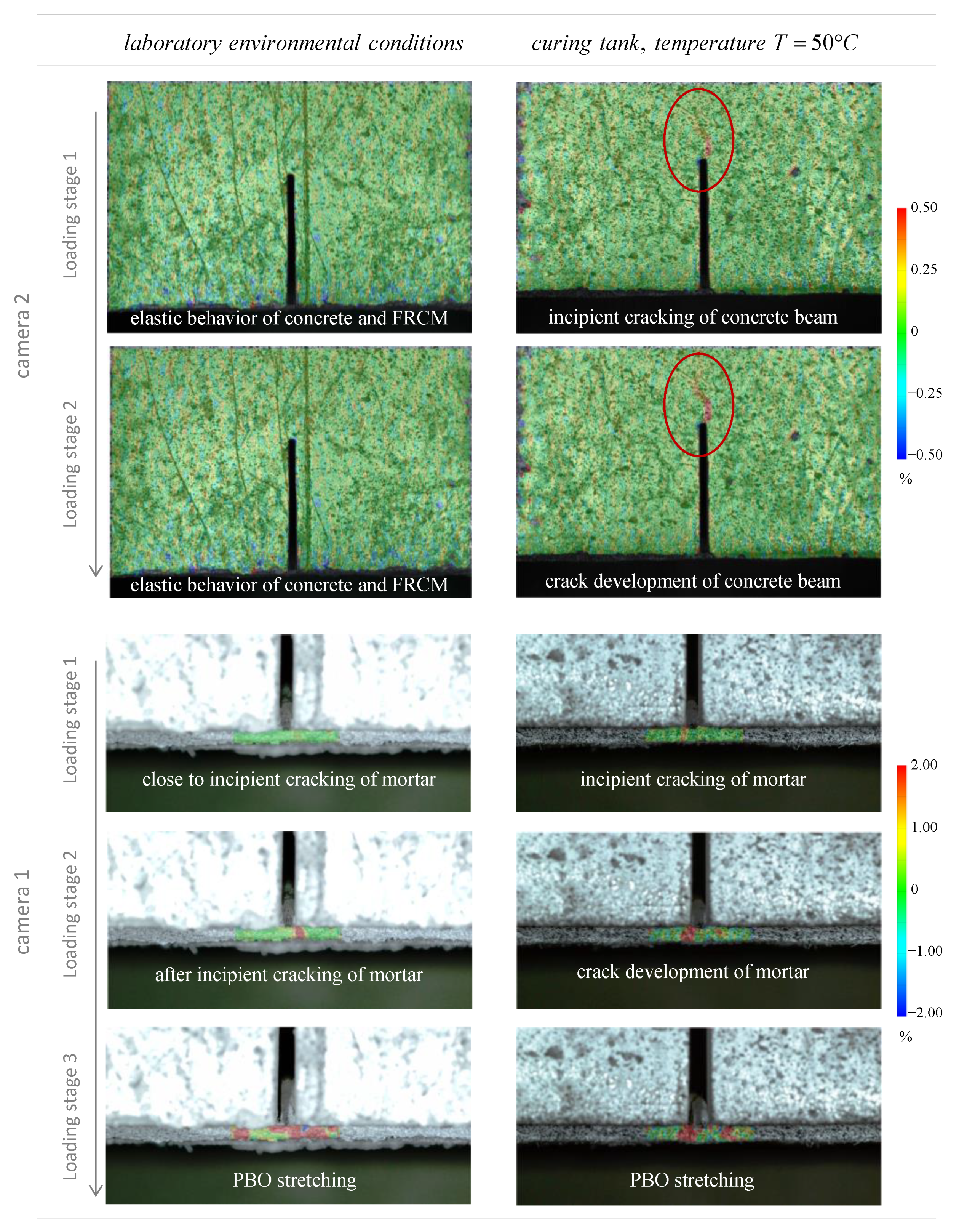 Sensors 21 01154 g013 Sensors 21 01154 g013