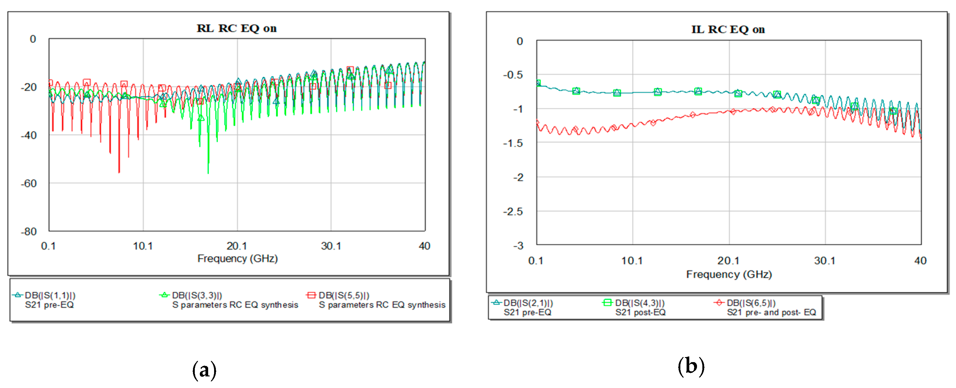Sensors 21 01222 g015