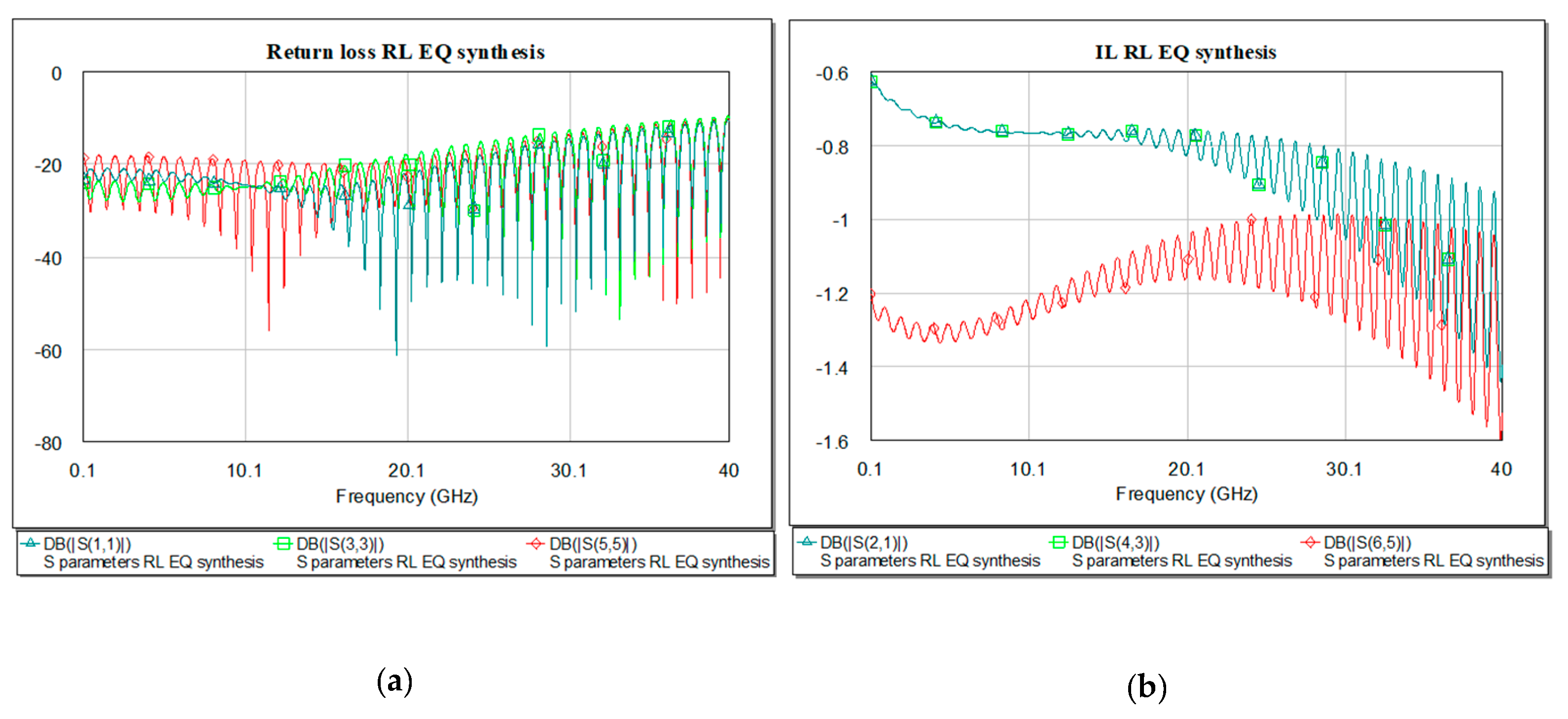 Sensors 21 01222 g017